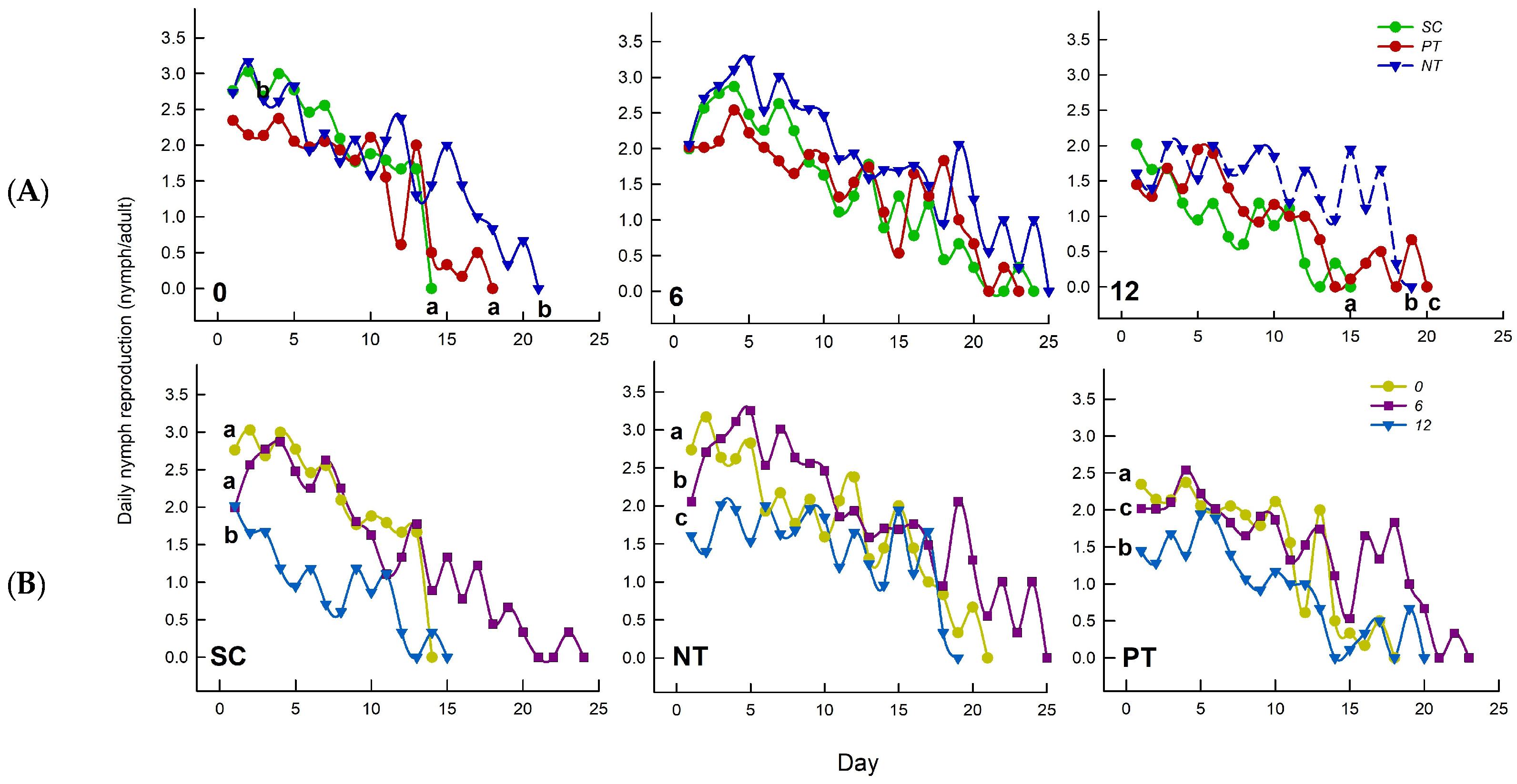 Biology 14 01543 g006 Biology 14 01543 g006