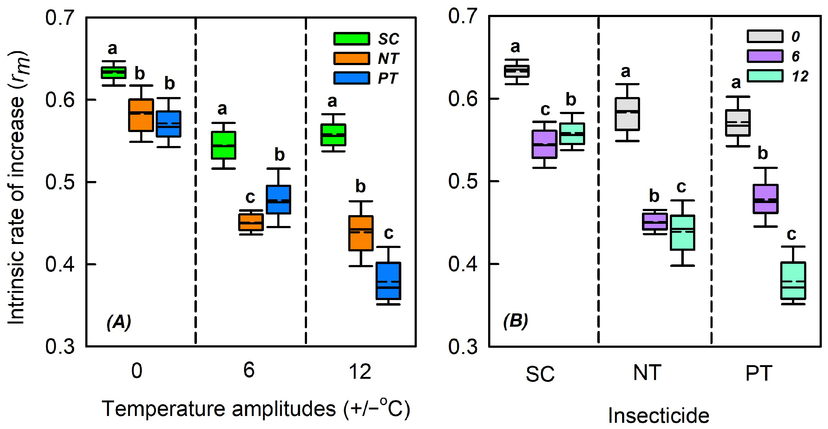 Biology 14 01543 g007 Biology 14 01543 g007