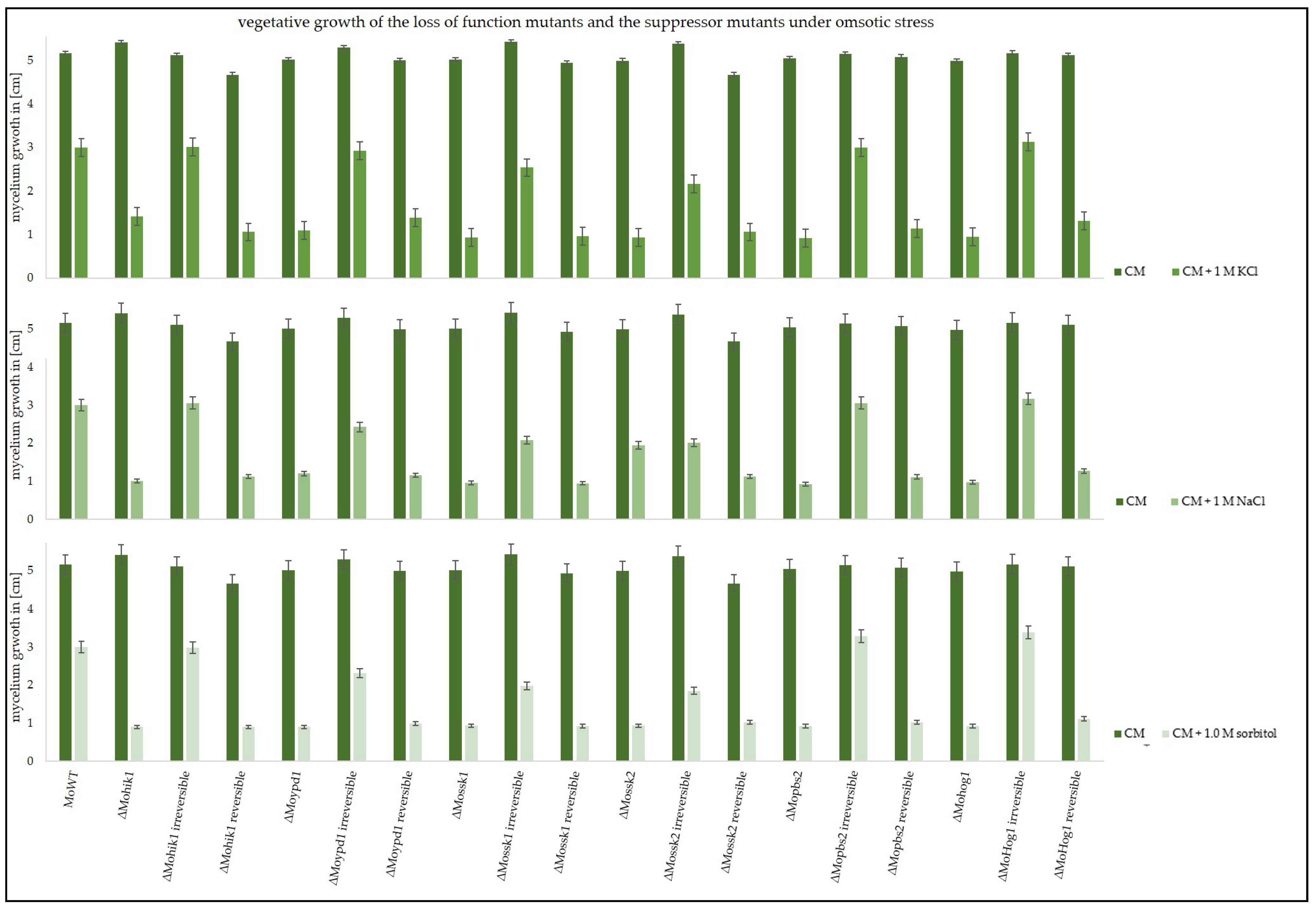 Biology 14 01545 g002 Biology 14 01545 g002