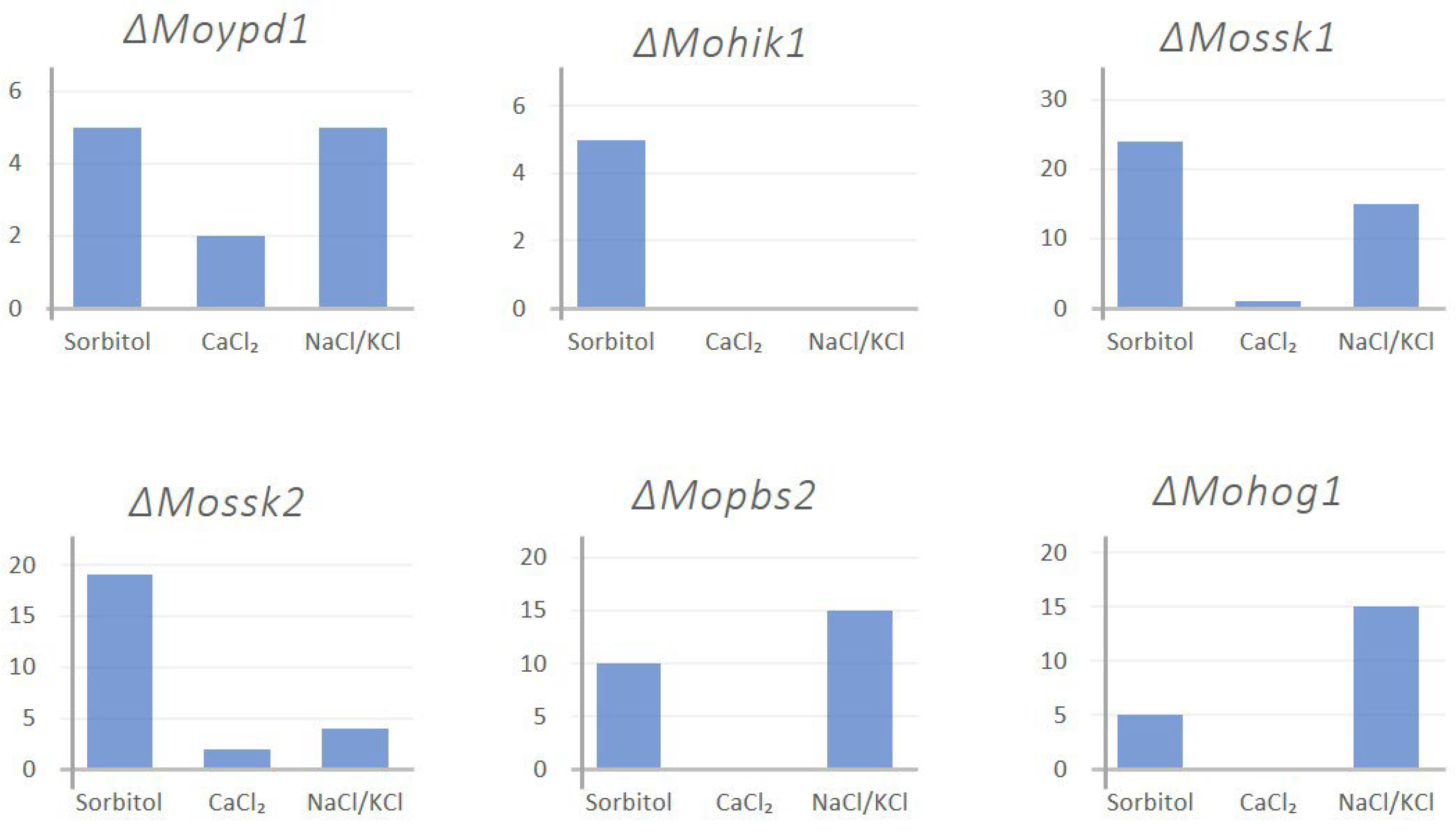 Biology 14 01545 g003 Biology 14 01545 g003