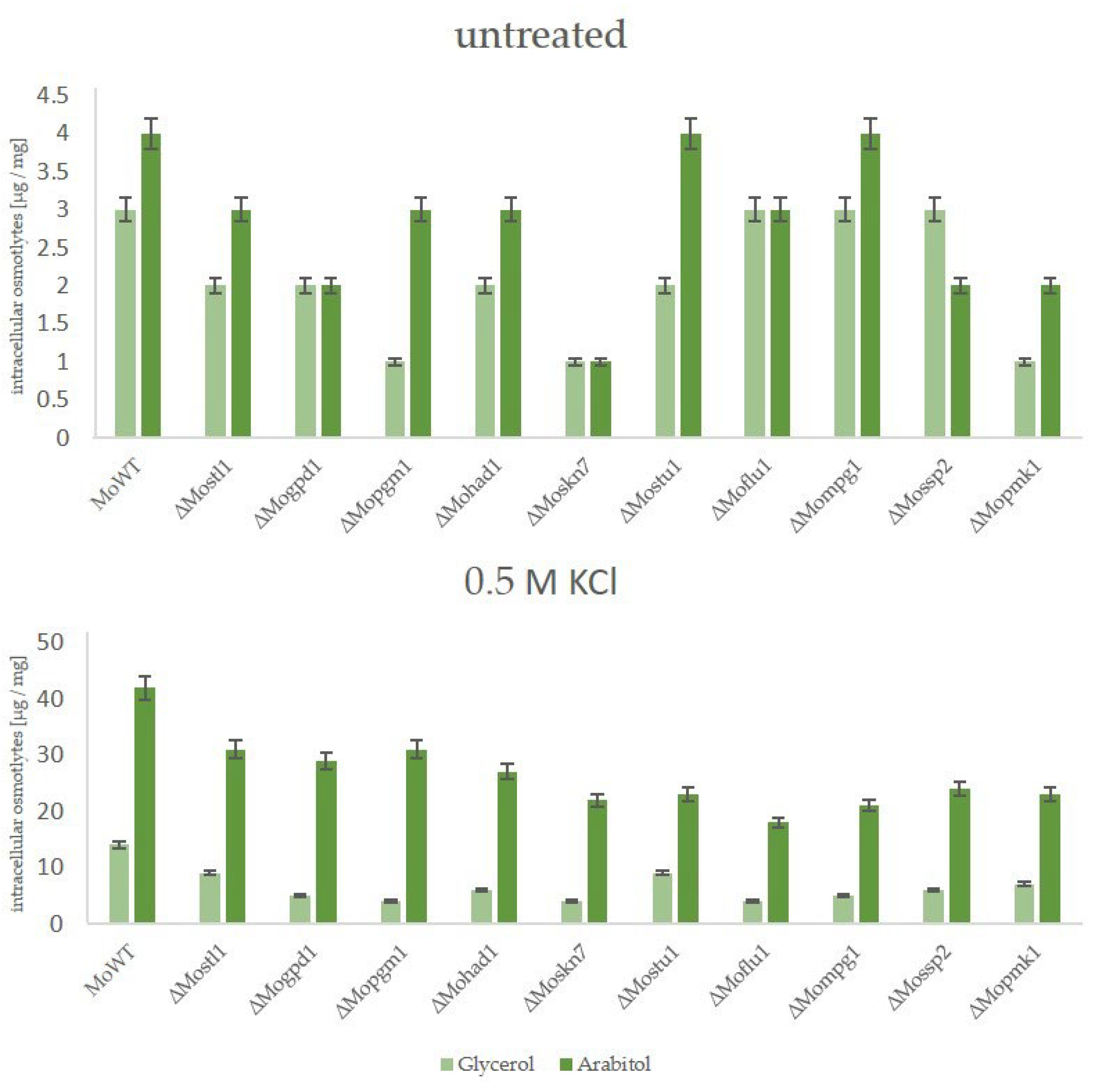 Biology 14 01545 g004 Biology 14 01545 g004