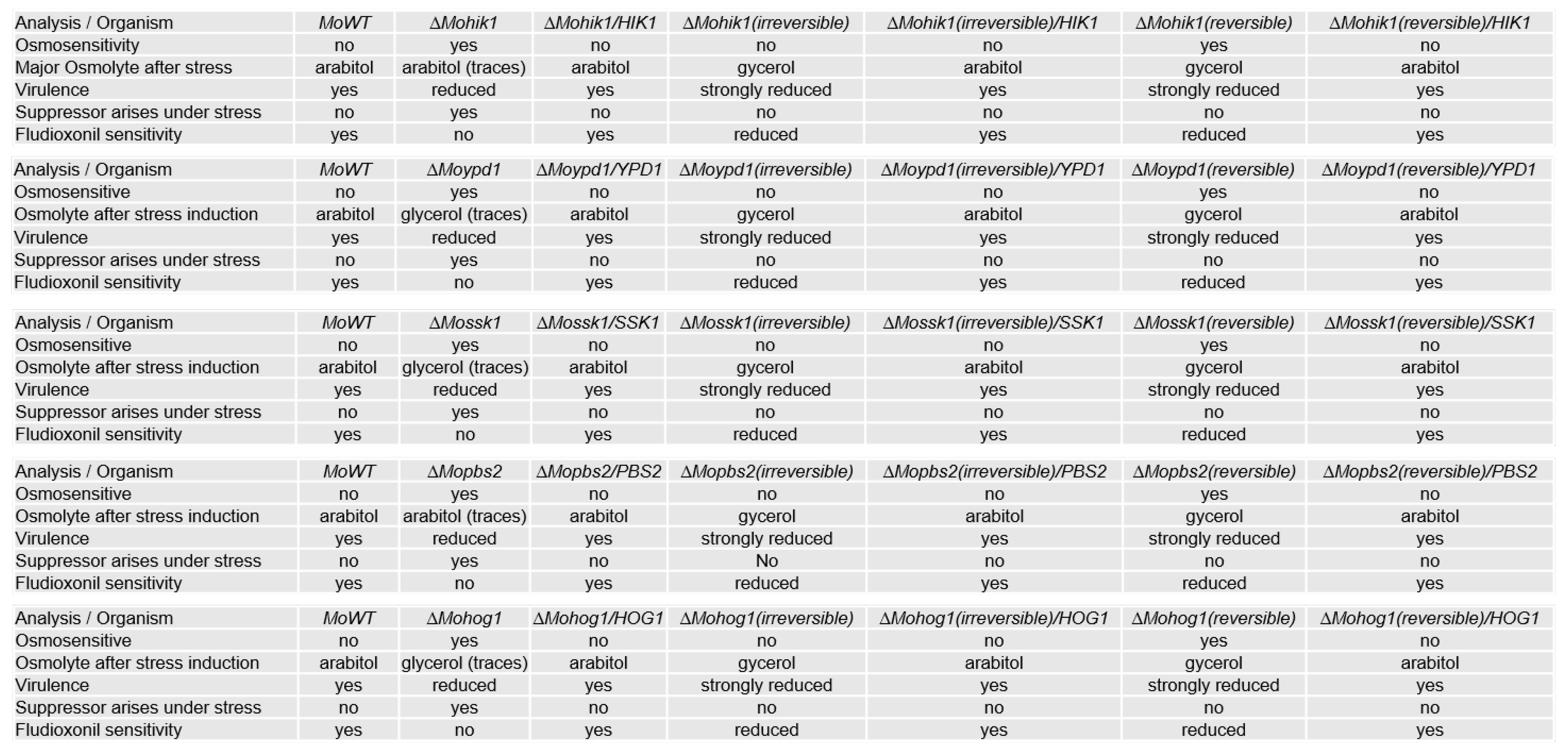 Biology 14 01545 g006 Biology 14 01545 g006