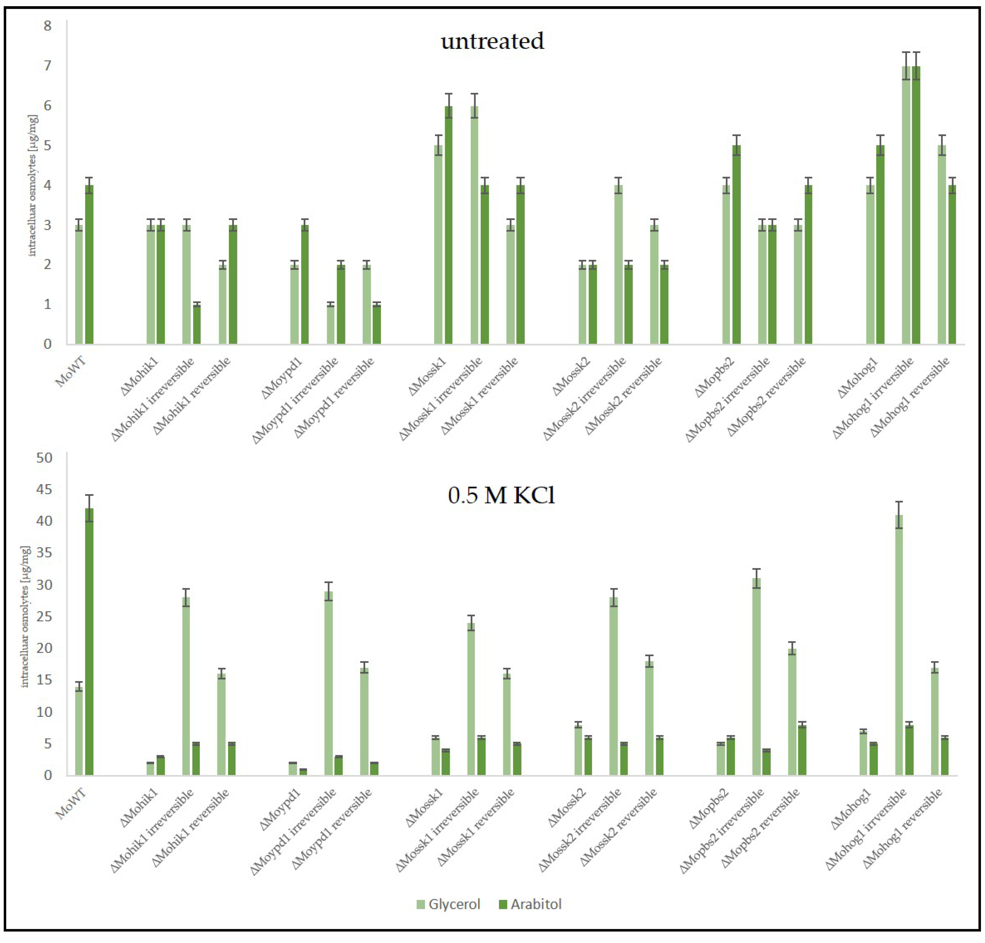 Biology 14 01545 g007 Biology 14 01545 g007