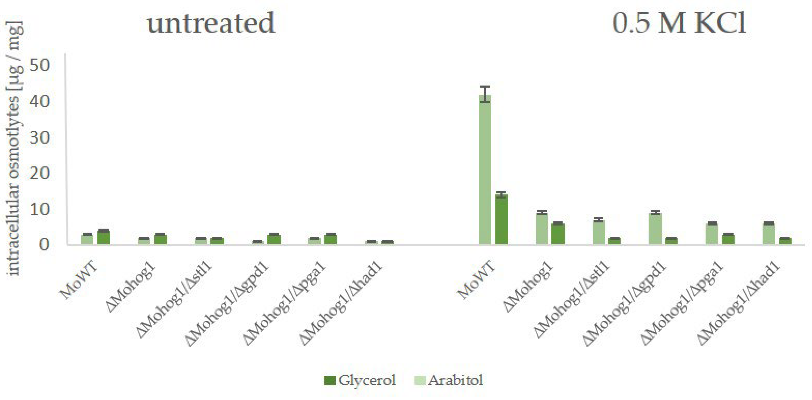 Biology 14 01545 g008 Biology 14 01545 g008