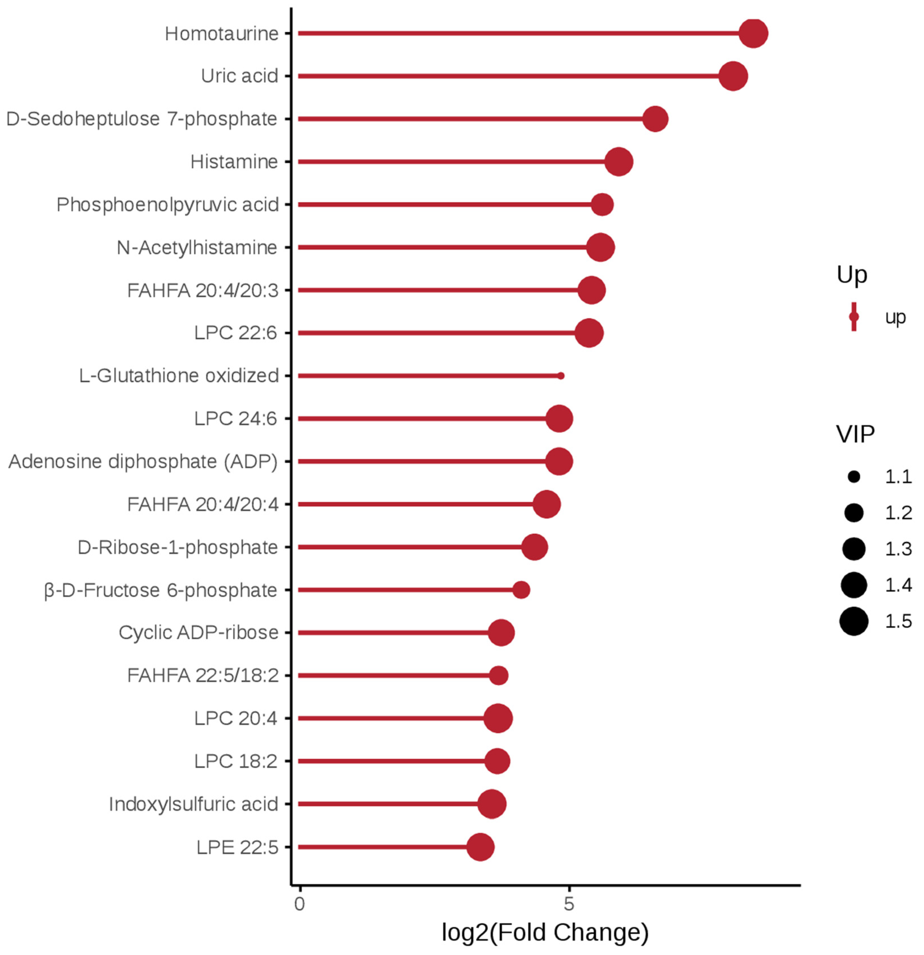 Biology 14 01546 g003 Biology 14 01546 g003