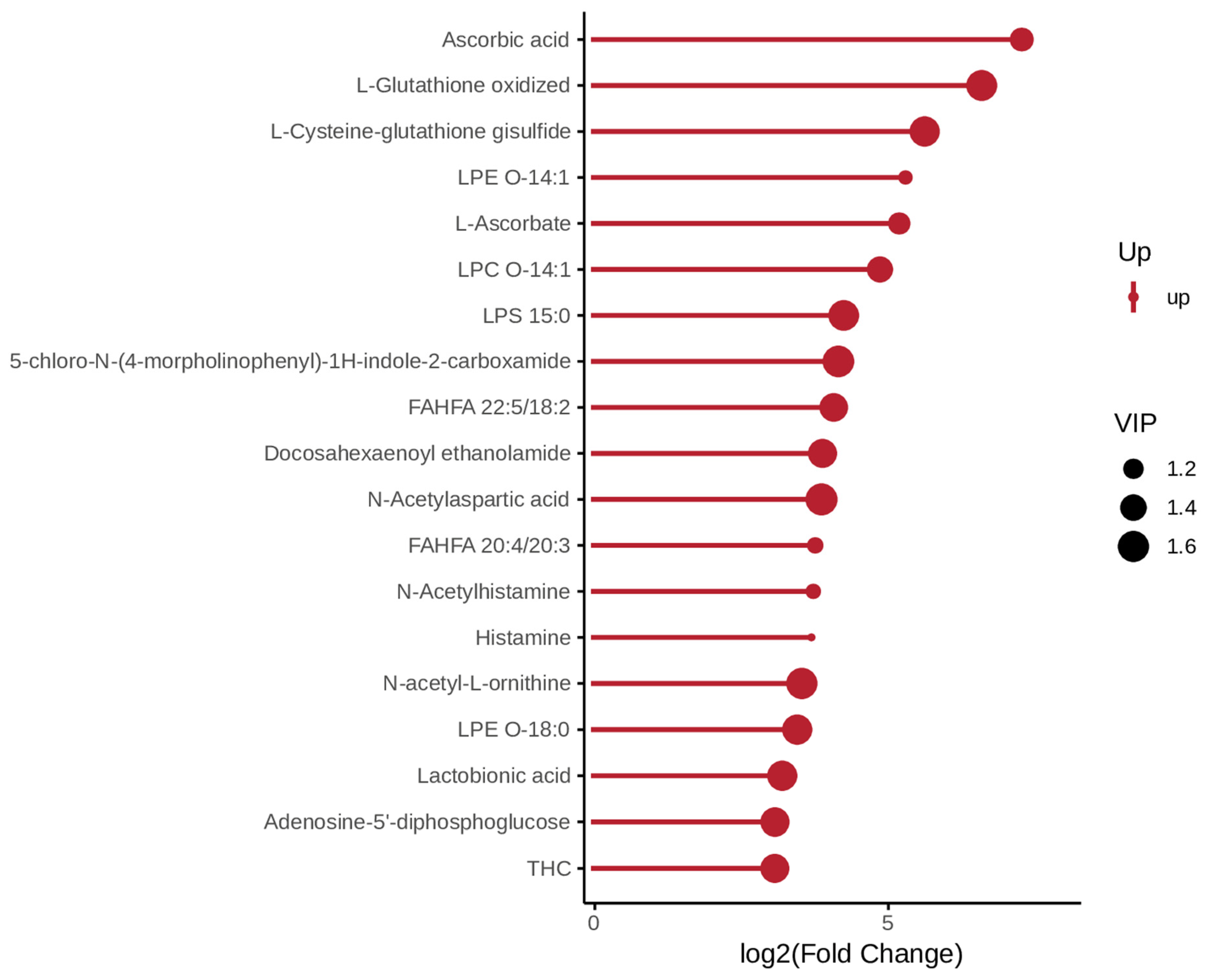 Biology 14 01546 g004 Biology 14 01546 g004