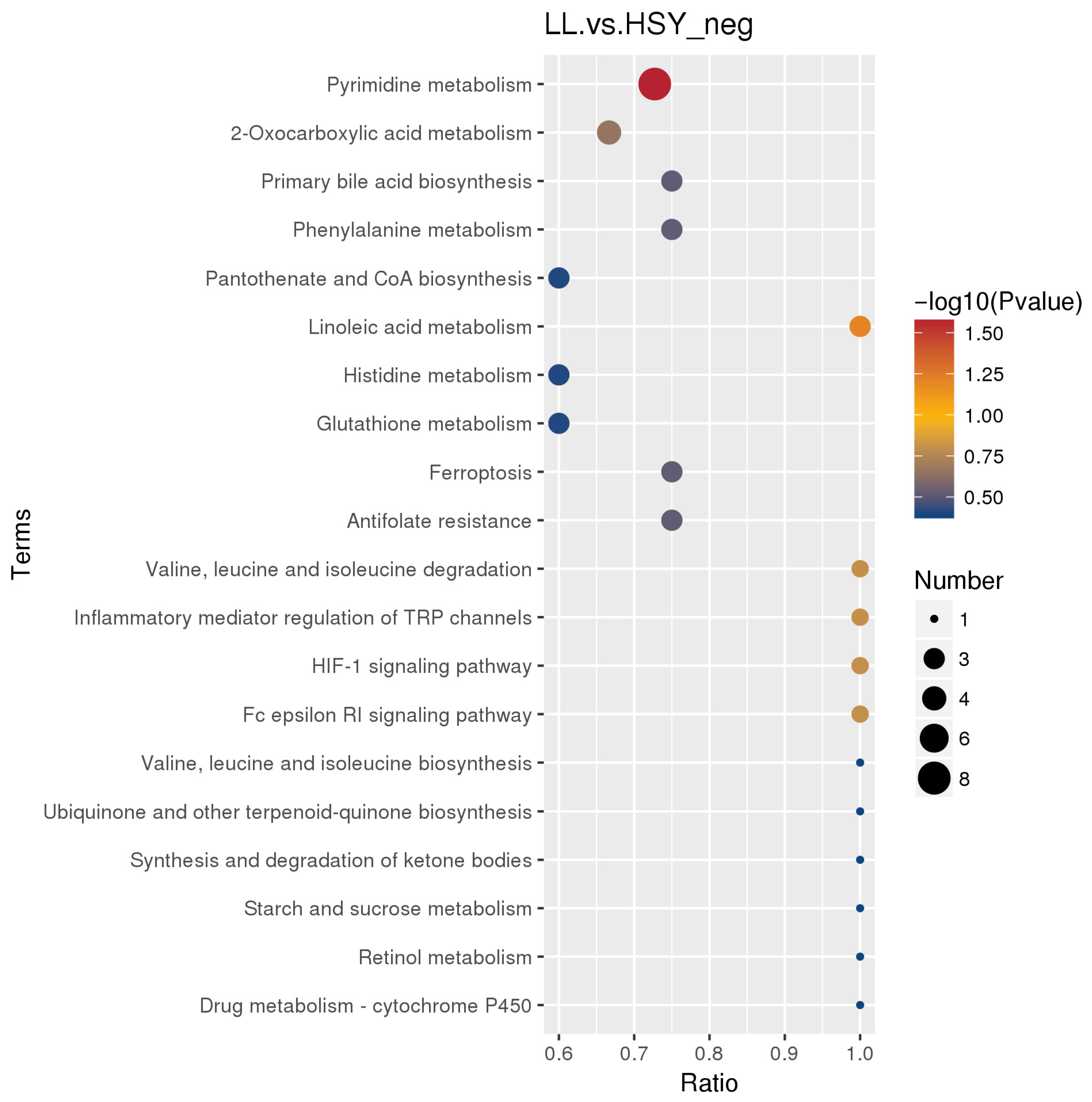 Biology 14 01546 g005 Biology 14 01546 g005