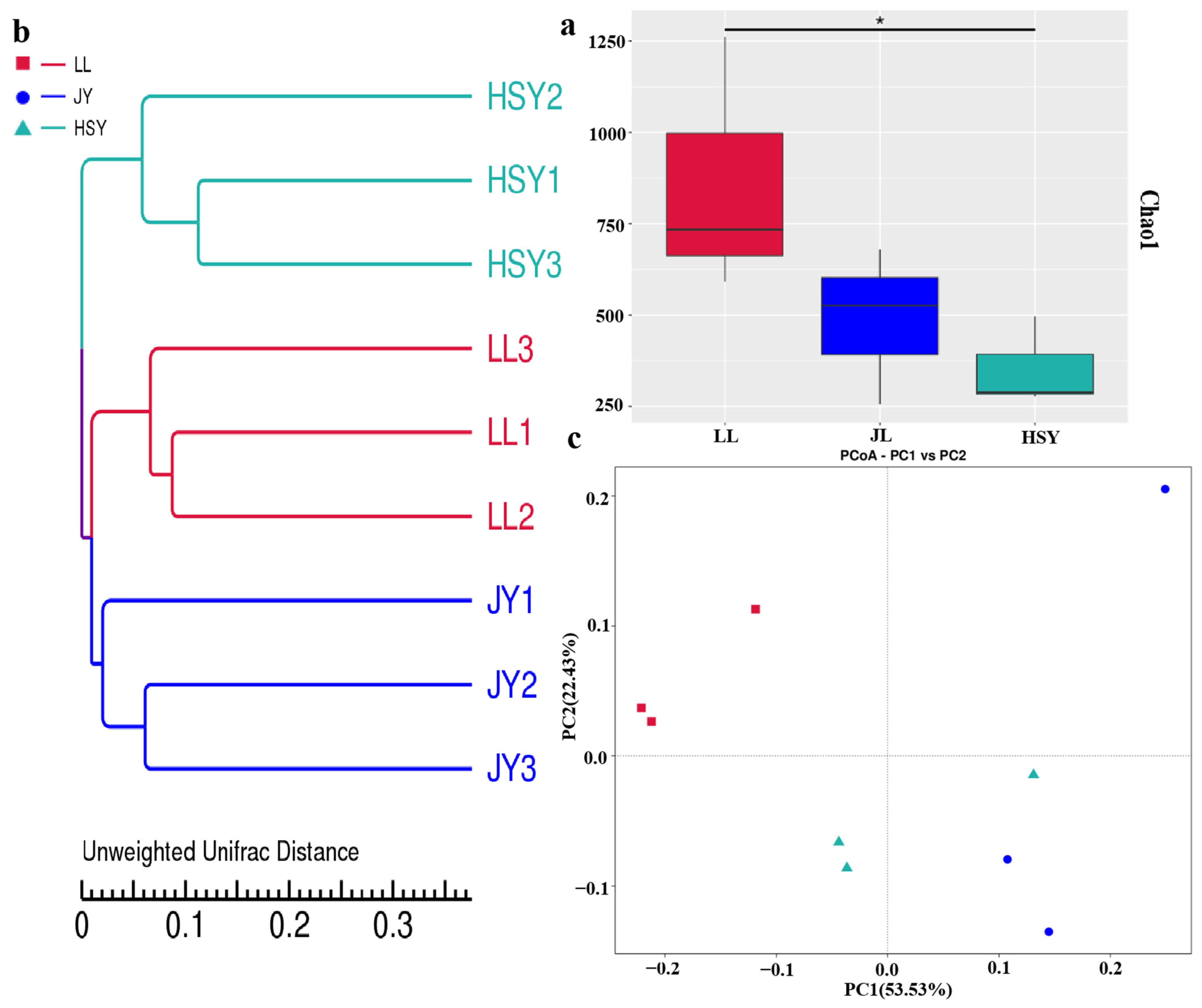 Biology 14 01546 g007 Biology 14 01546 g007