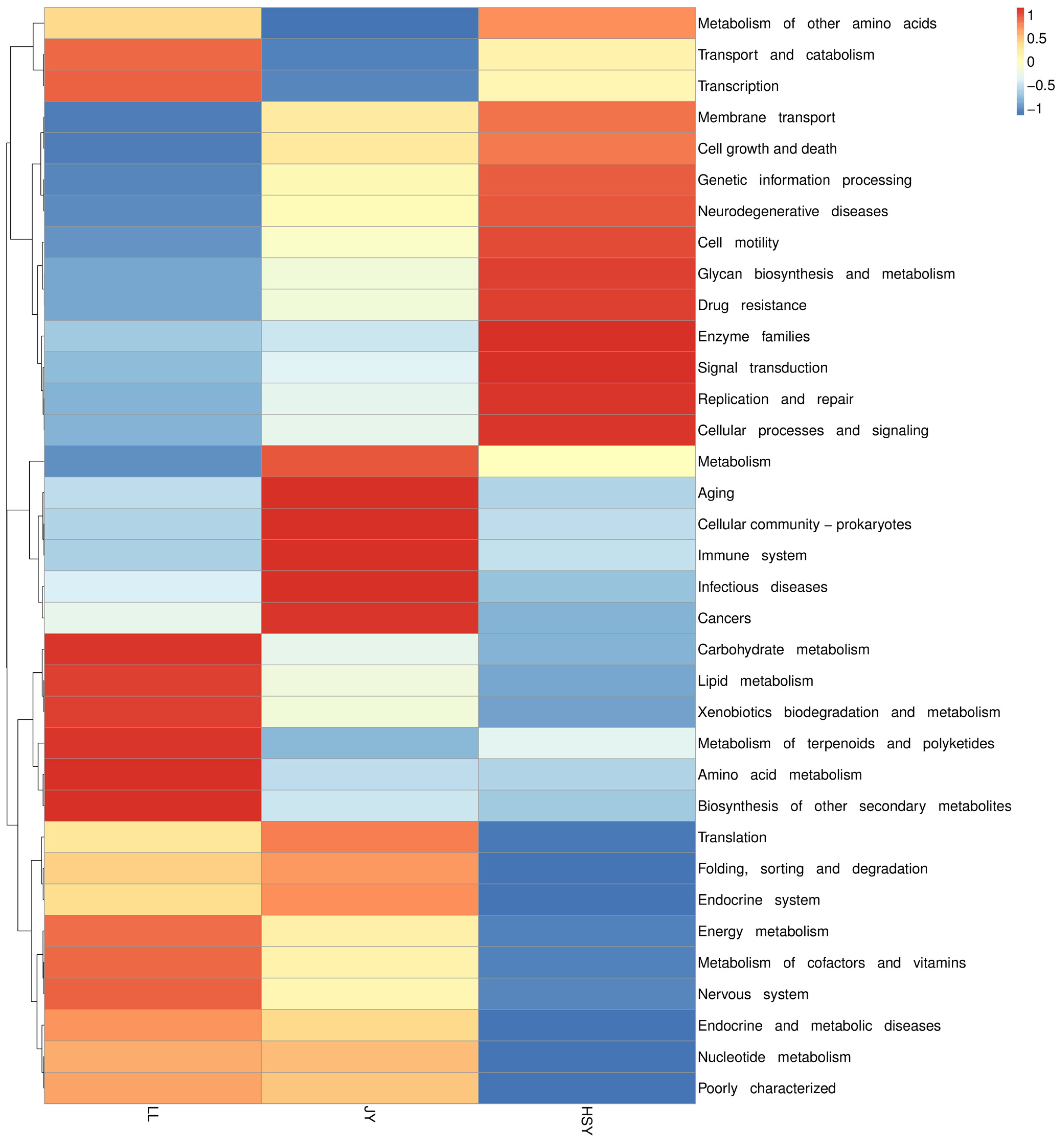 Biology 14 01546 g009 Biology 14 01546 g009