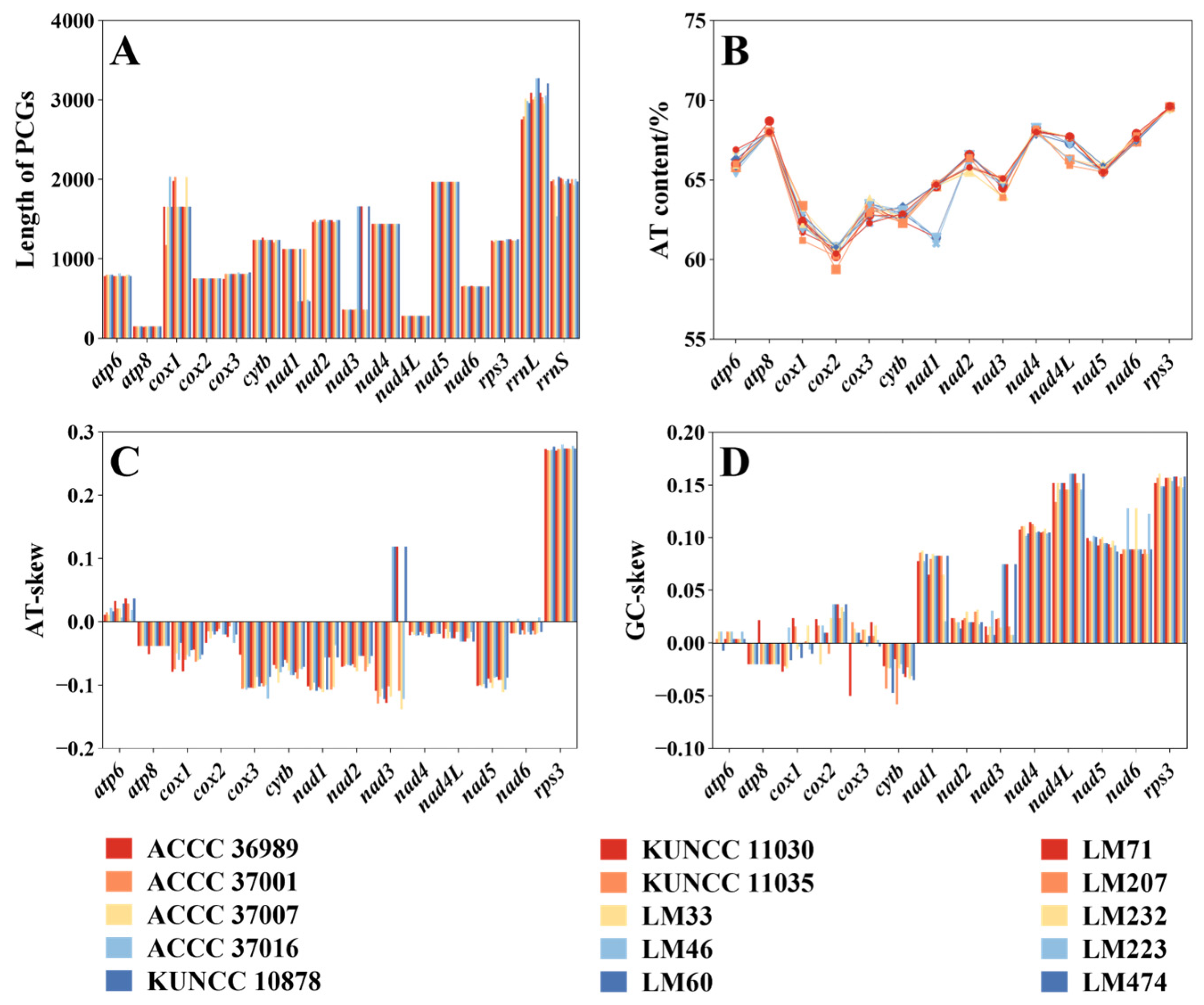 Biology 14 01548 g004 Biology 14 01548 g004