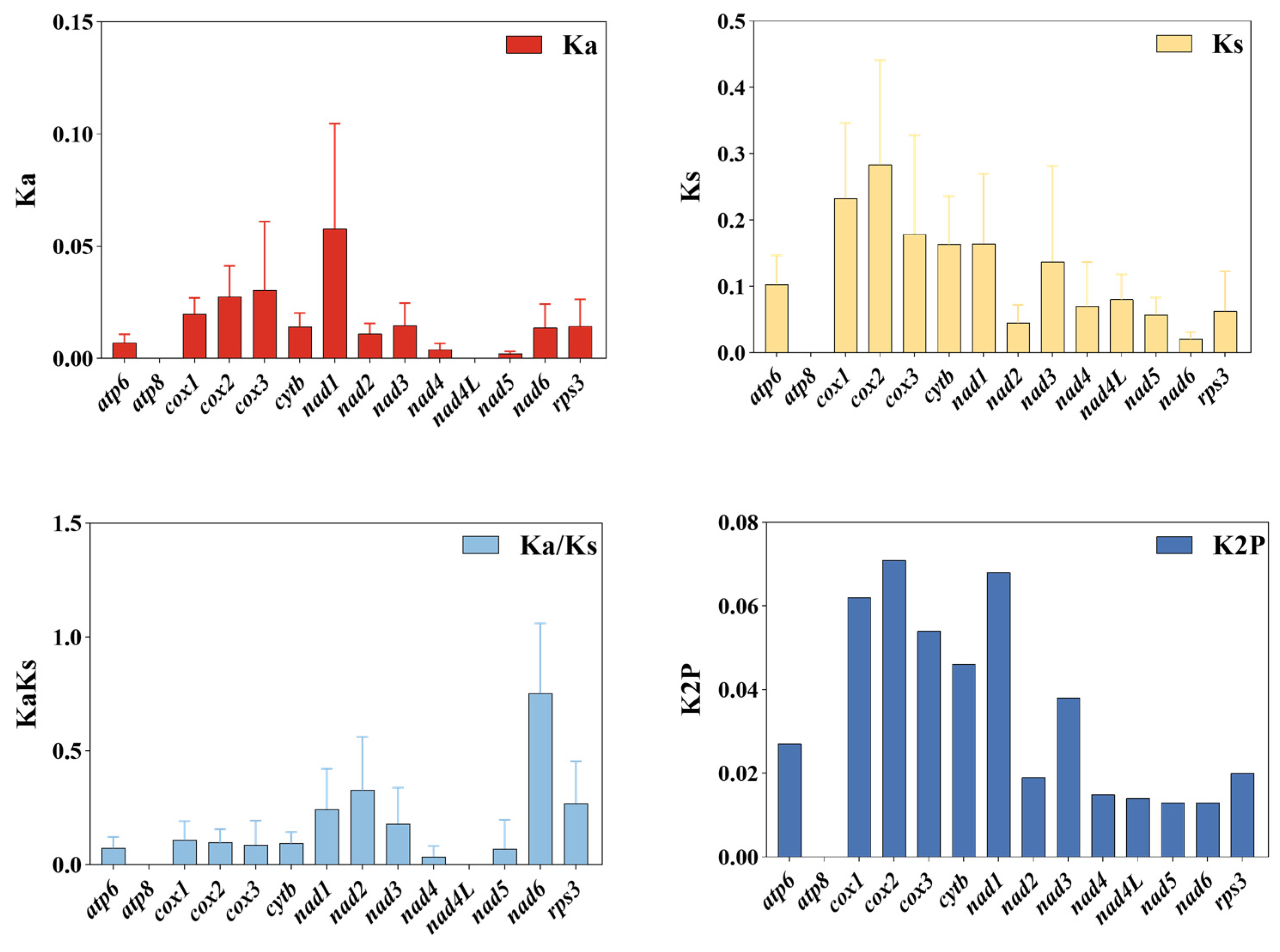 Biology 14 01548 g005 Biology 14 01548 g005