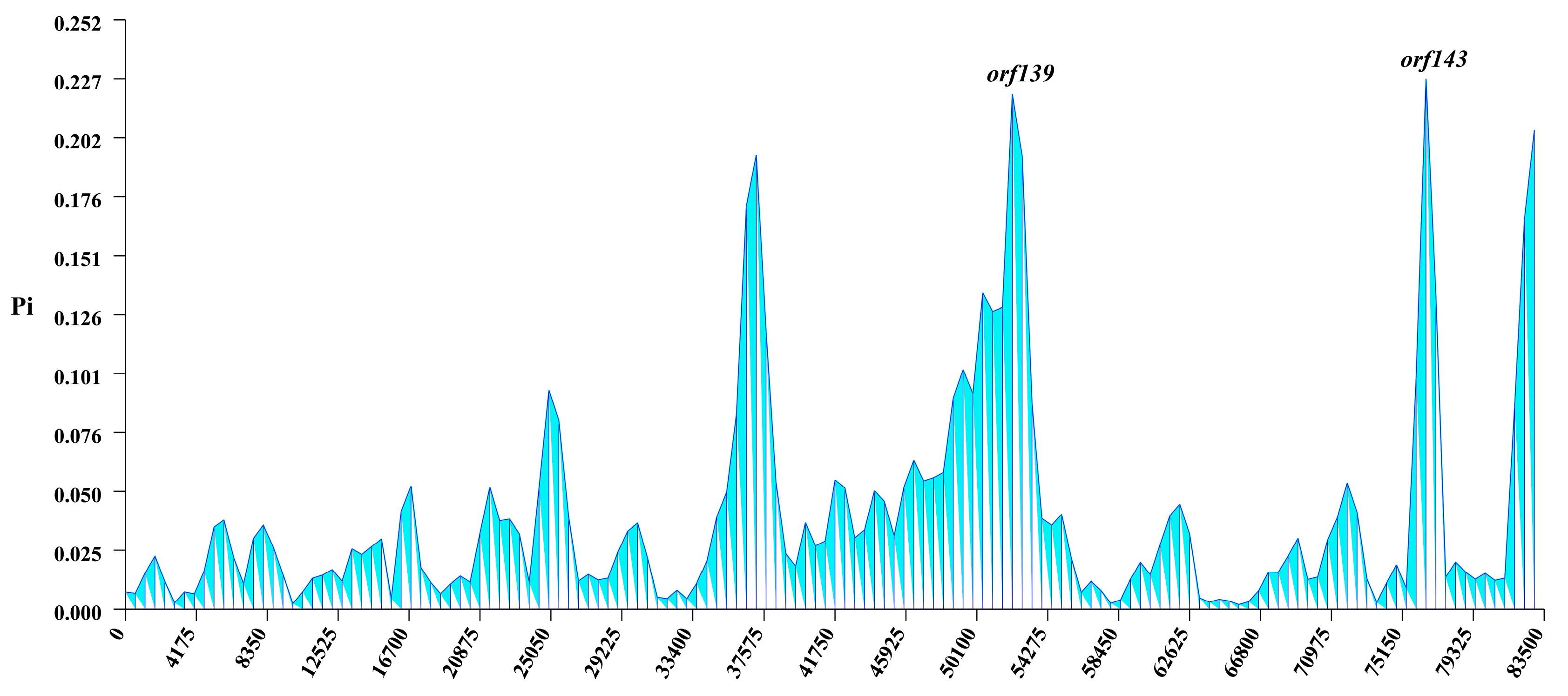 Biology 14 01548 g007 Biology 14 01548 g007