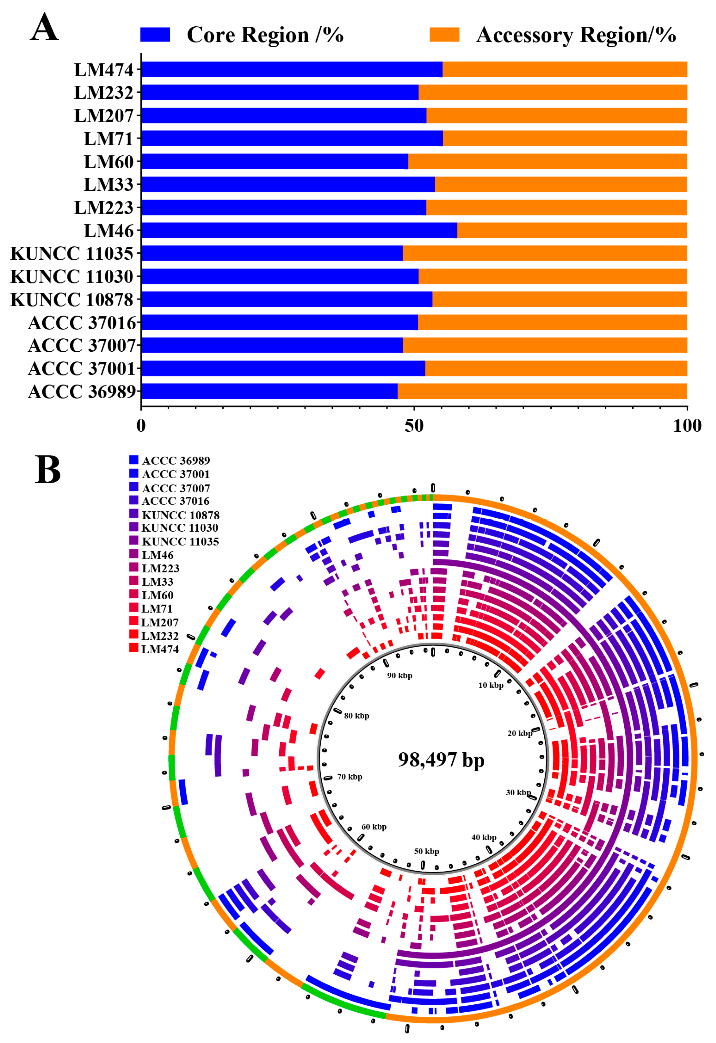 Biology 14 01548 g010 Biology 14 01548 g010