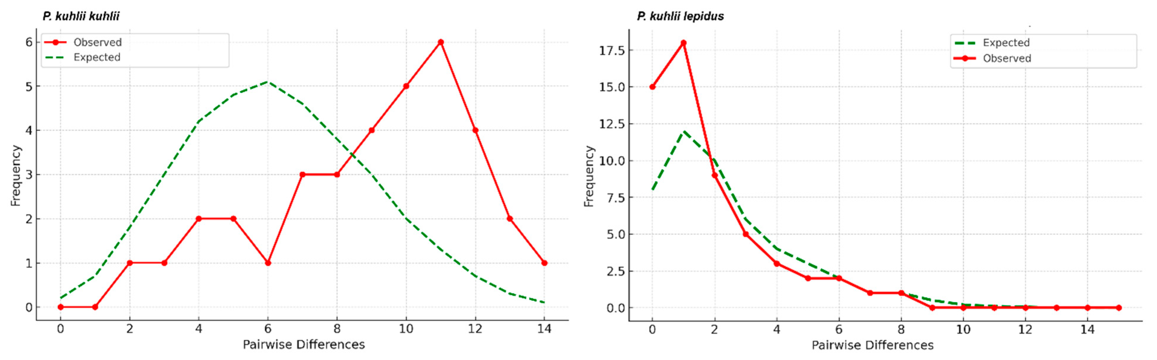 Biology 14 01549 g008 Biology 14 01549 g008