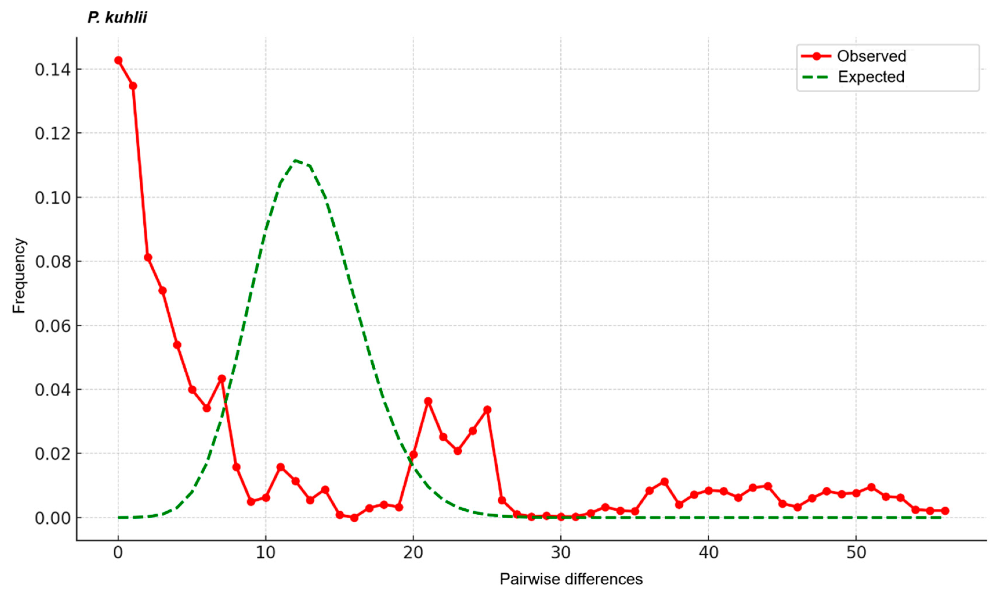 Biology 14 01549 g009 Biology 14 01549 g009