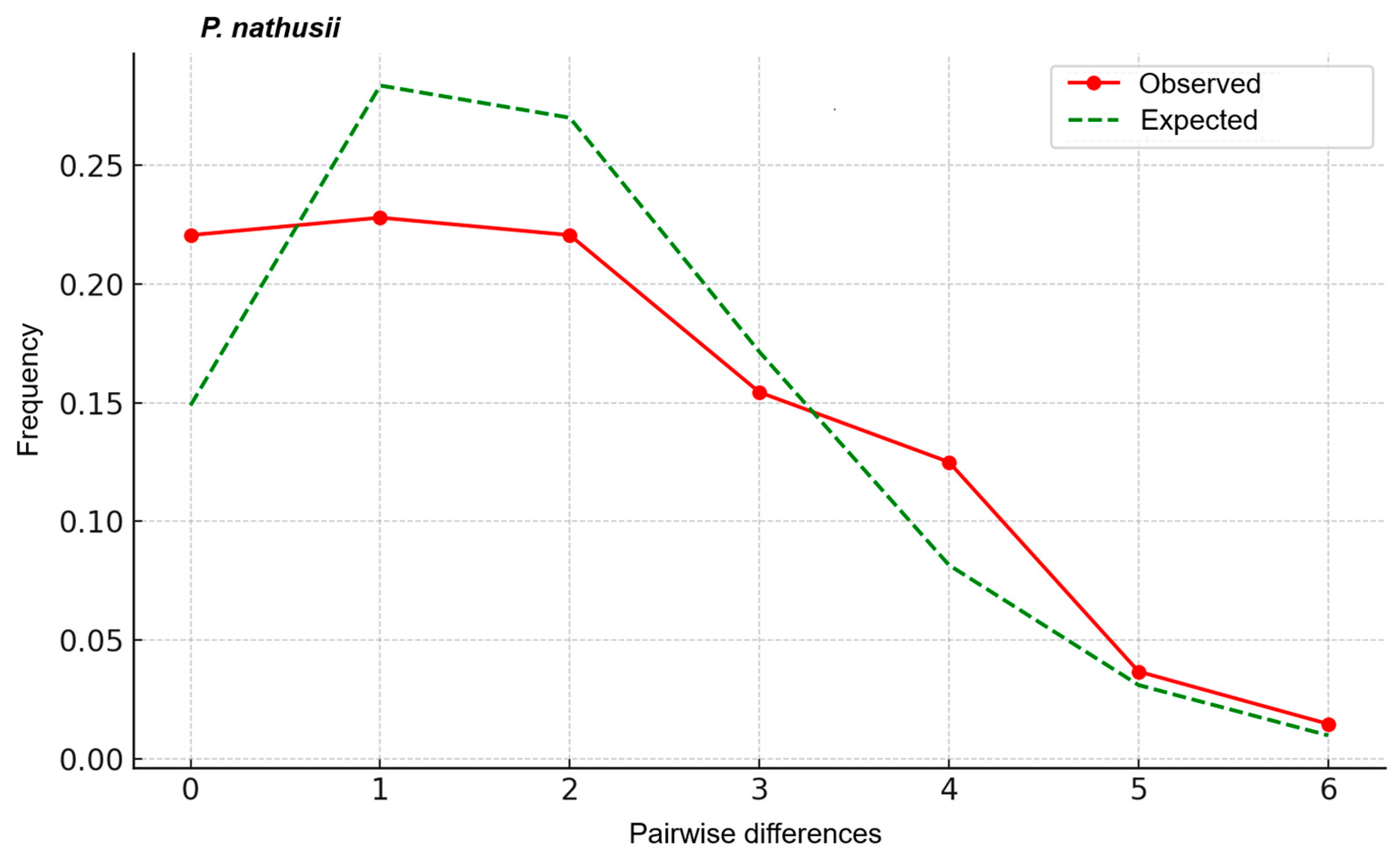 Biology 14 01549 g010 Biology 14 01549 g010