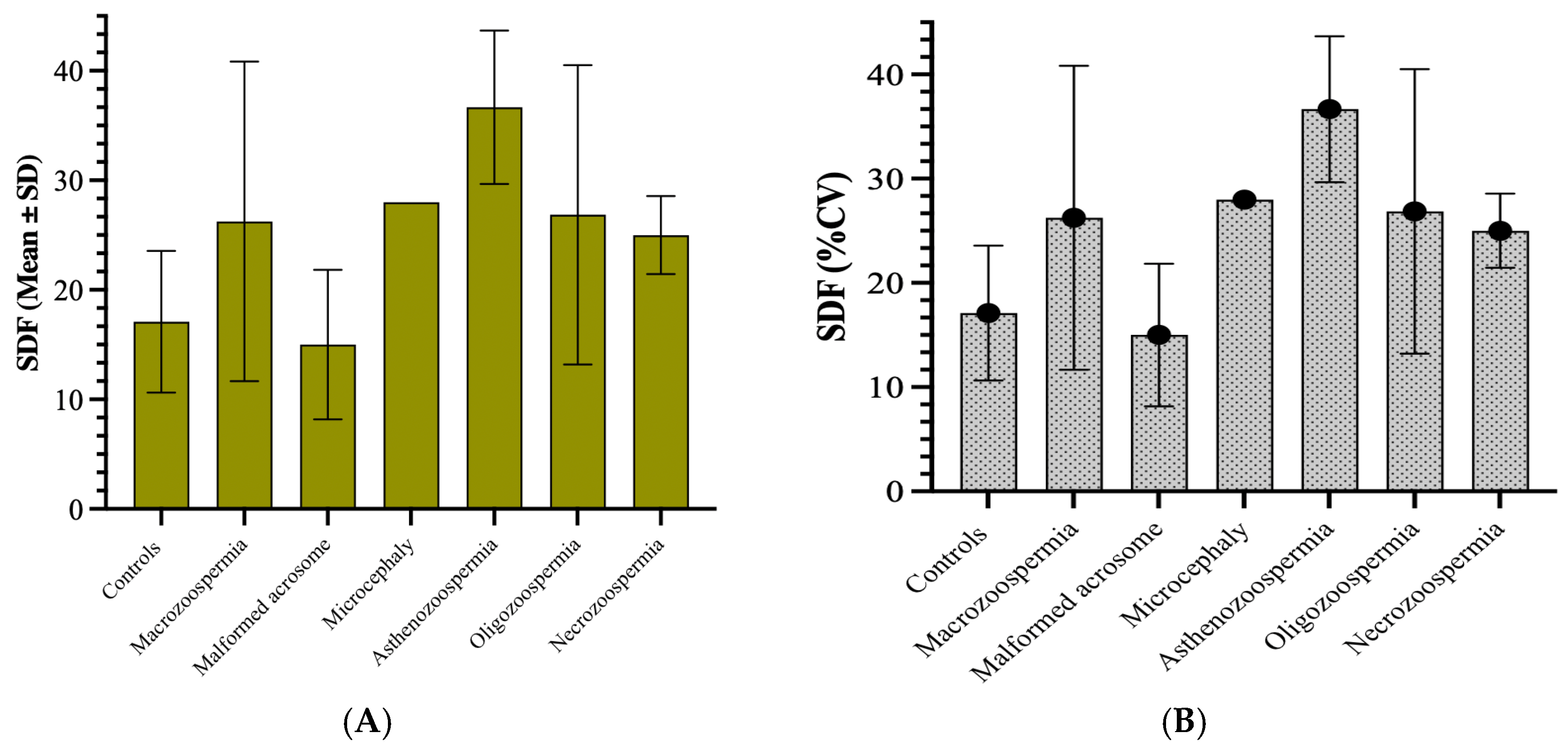 Biology 14 01550 g003