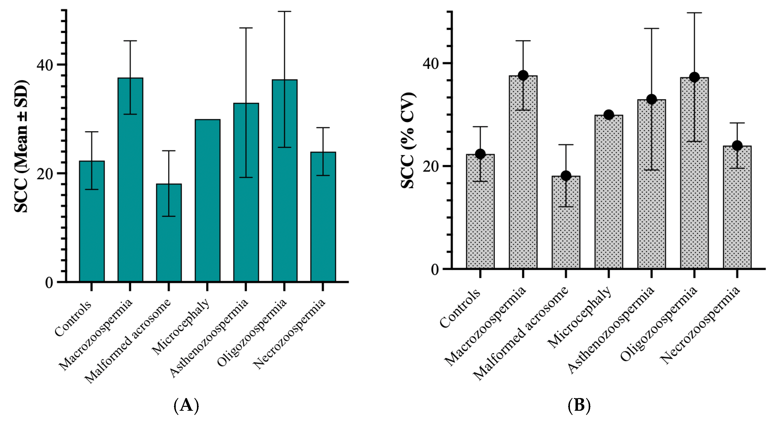 Biology 14 01550 g005