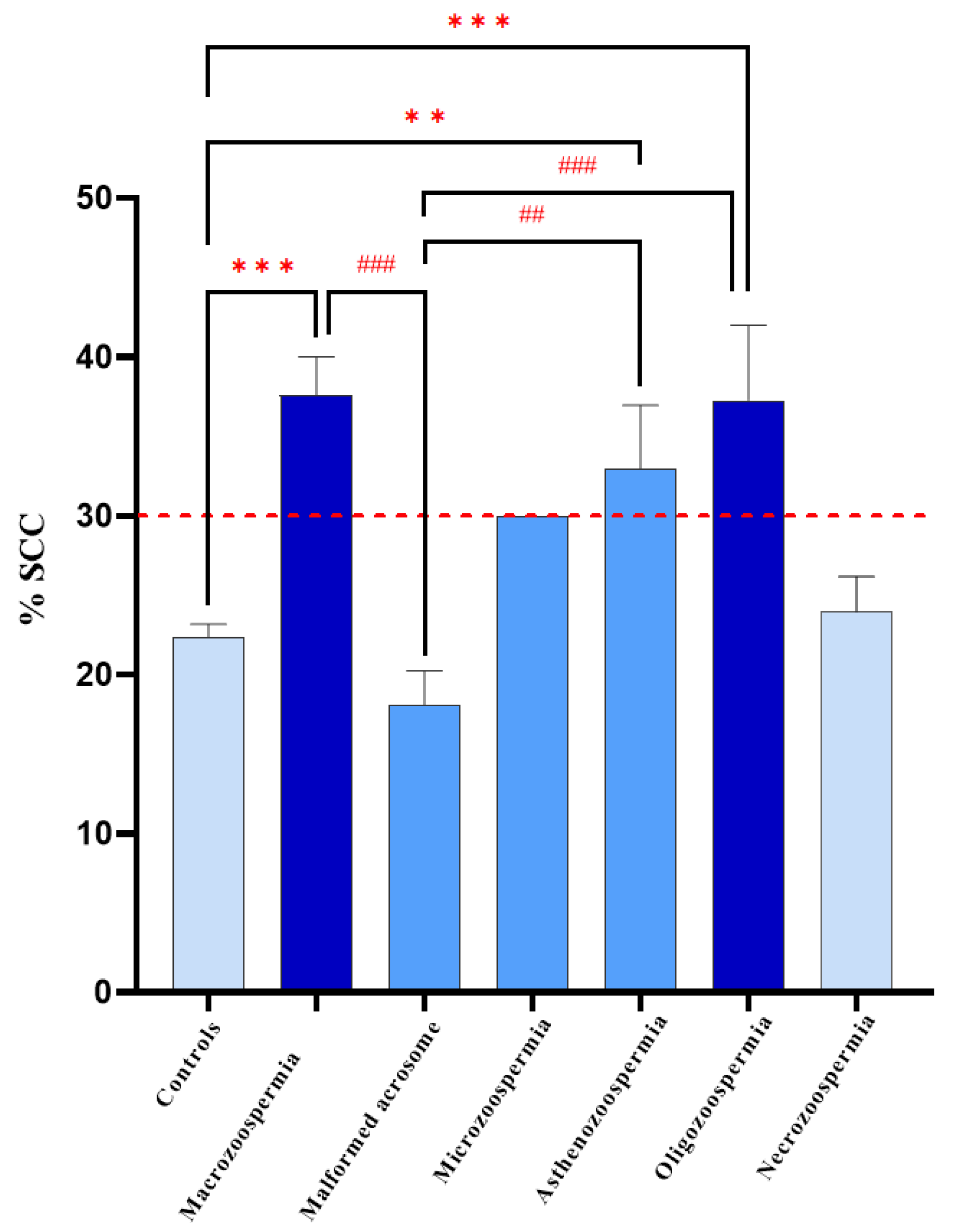 Biology 14 01550 g006