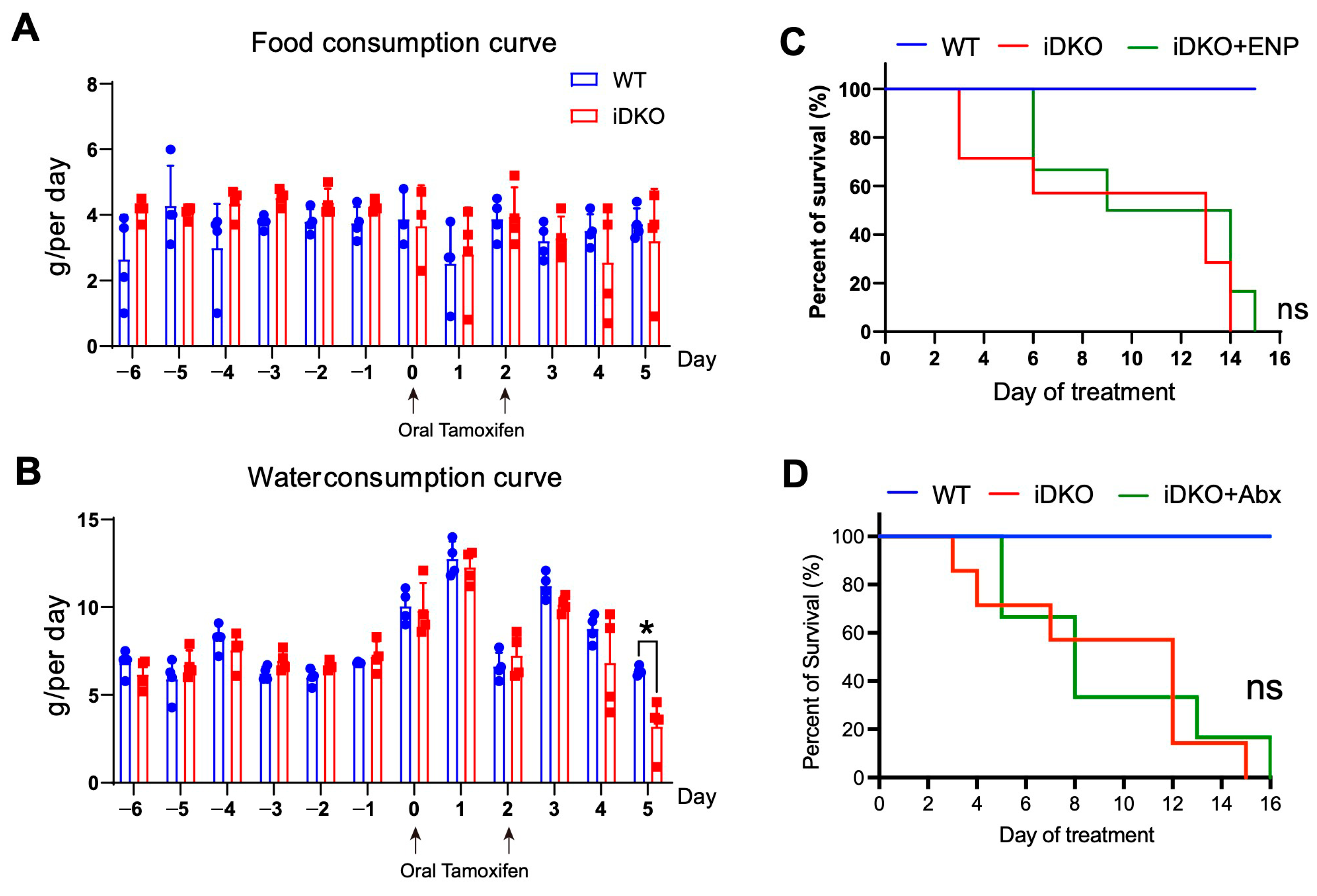Biology 14 01551 g004 Biology 14 01551 g004