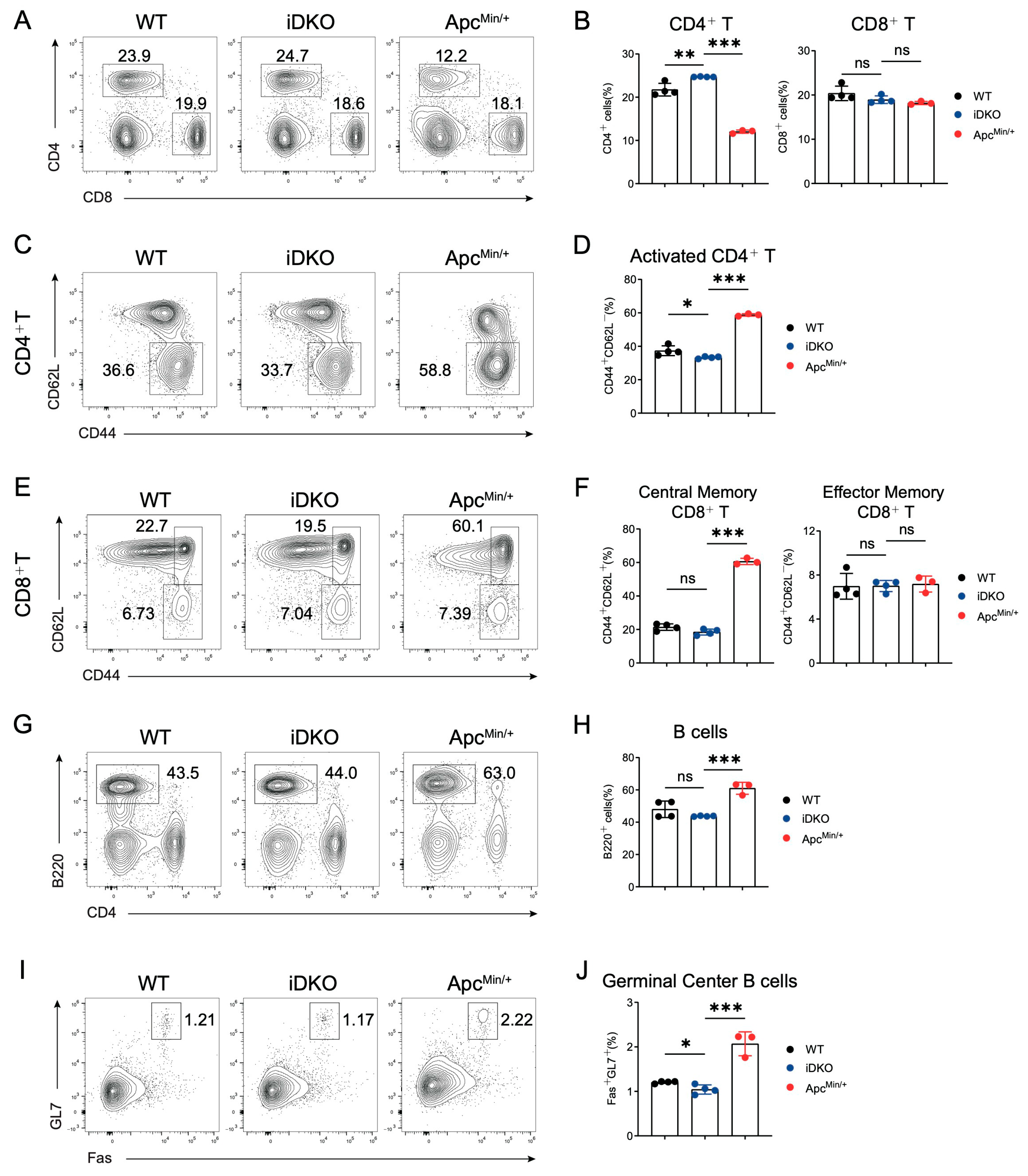 Biology 14 01551 g006 Biology 14 01551 g006