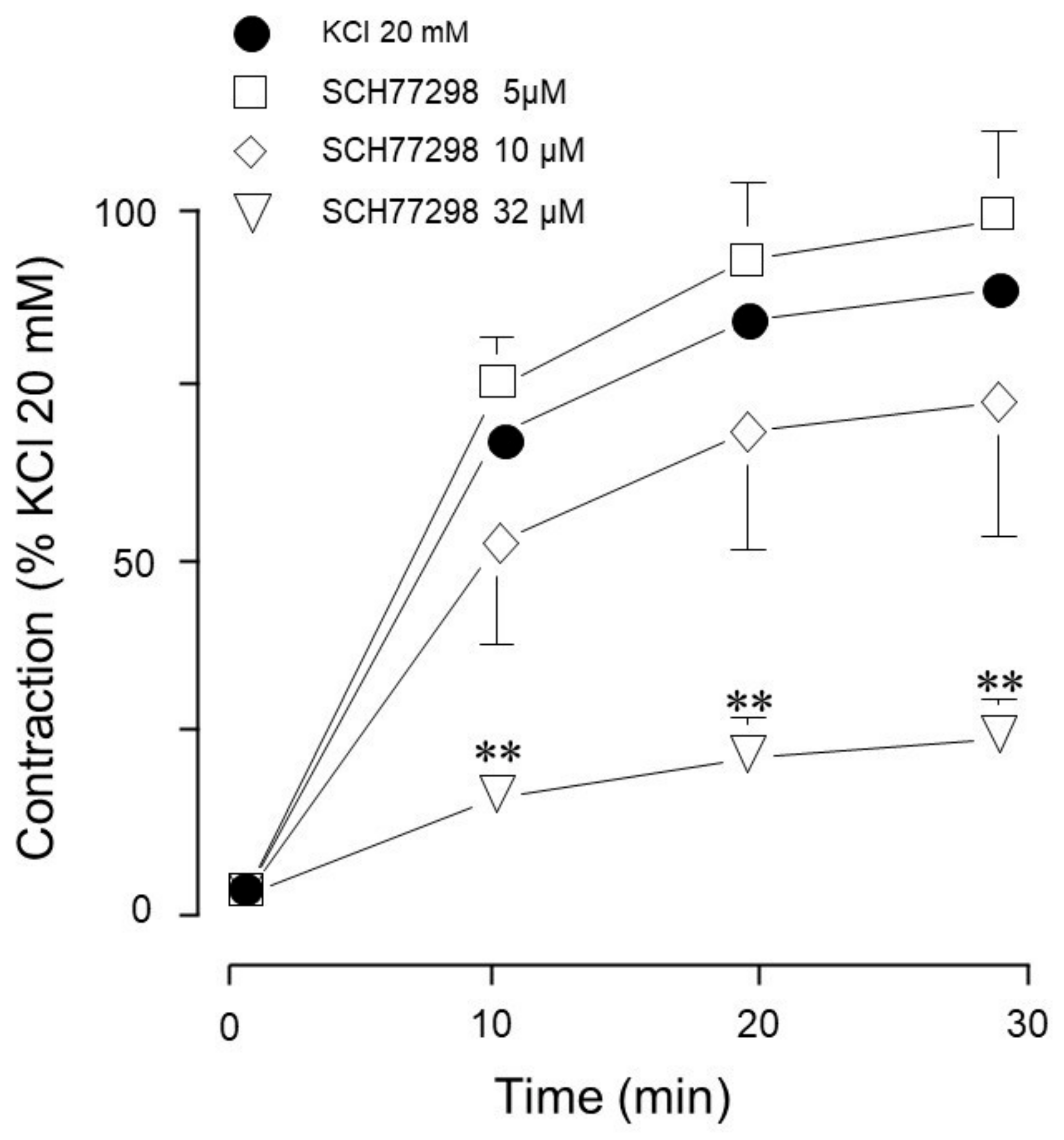 Biology 14 01557 g004 Biology 14 01557 g004