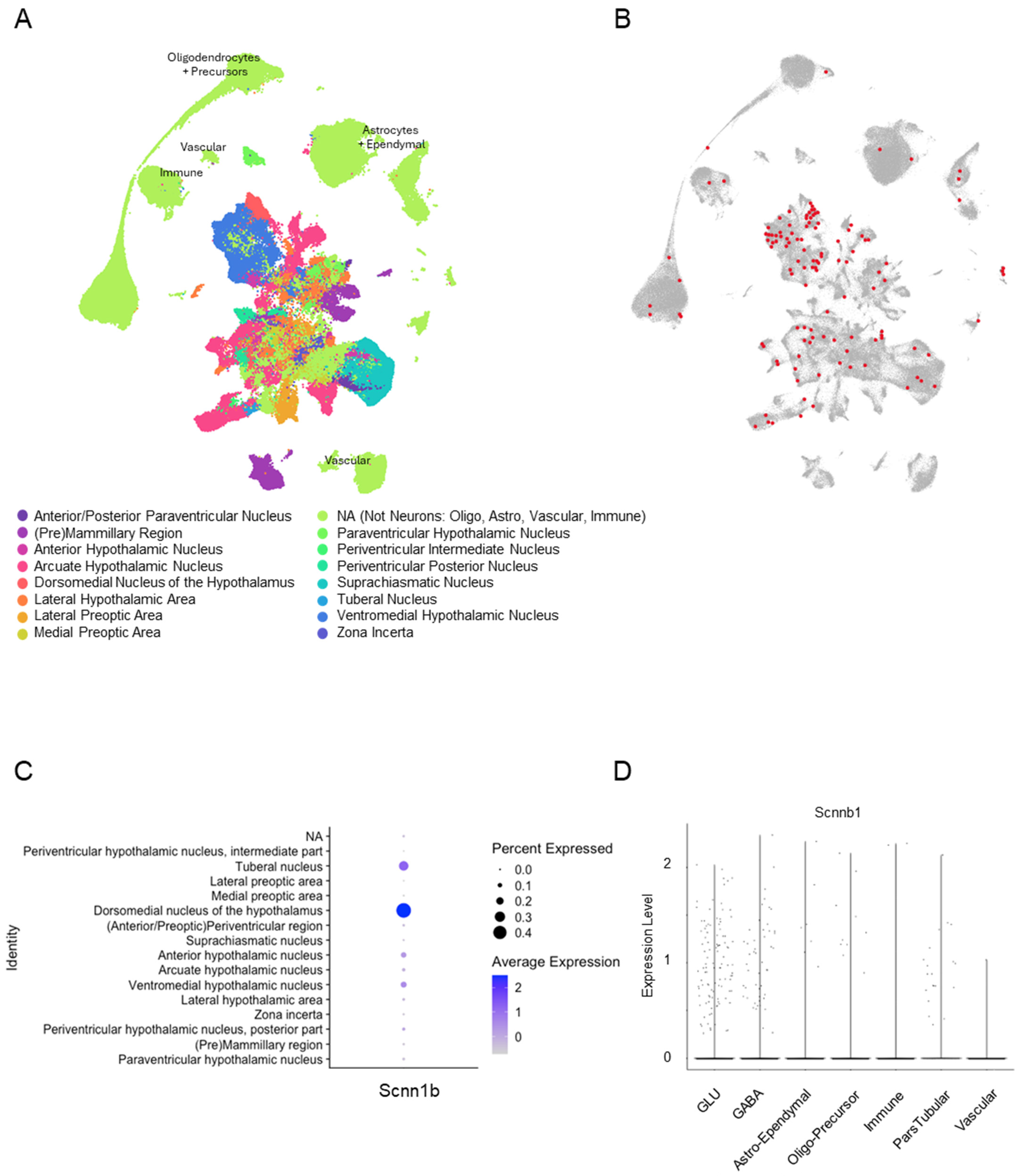 Biology 14 01558 g002