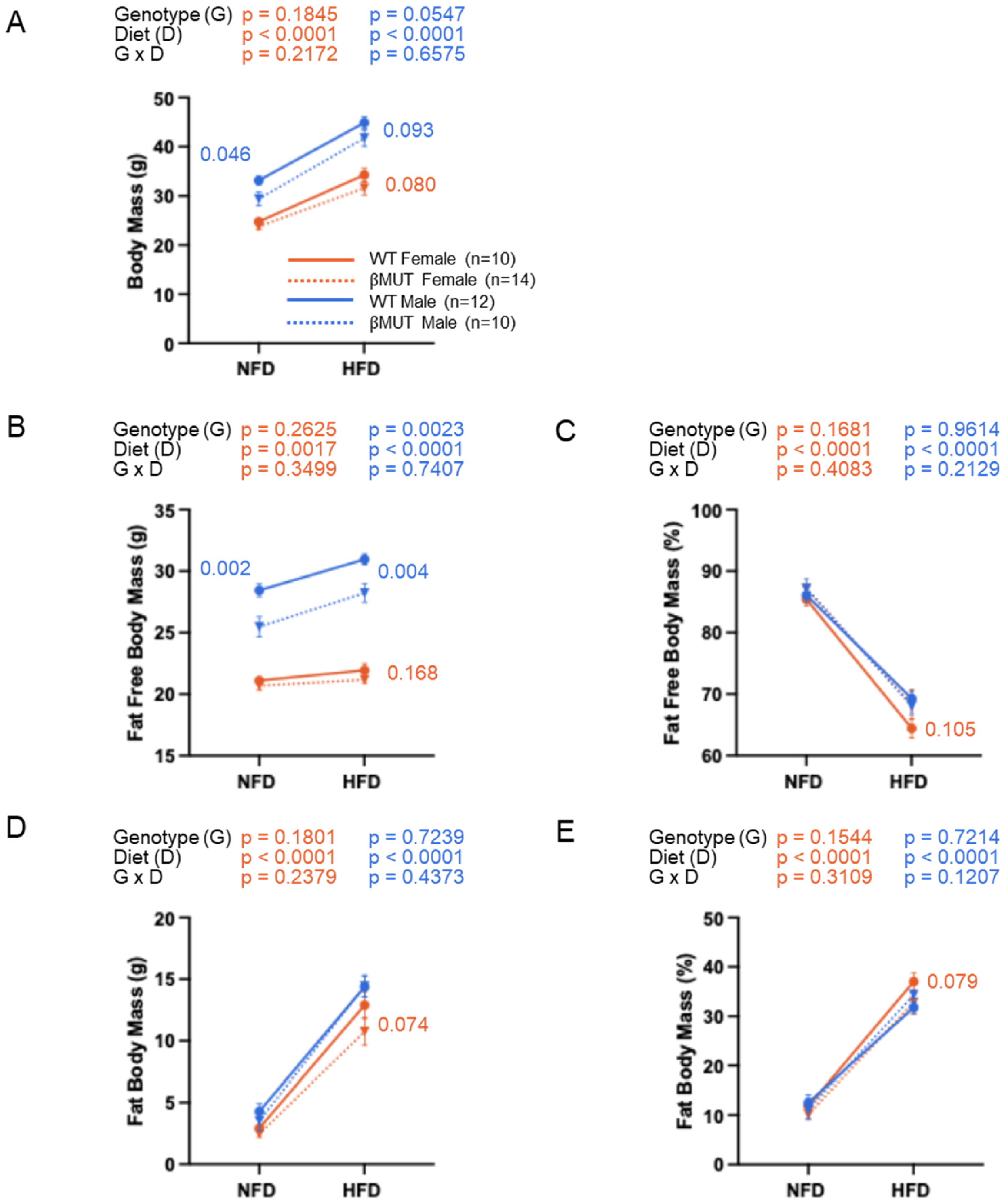 Biology 14 01558 g003