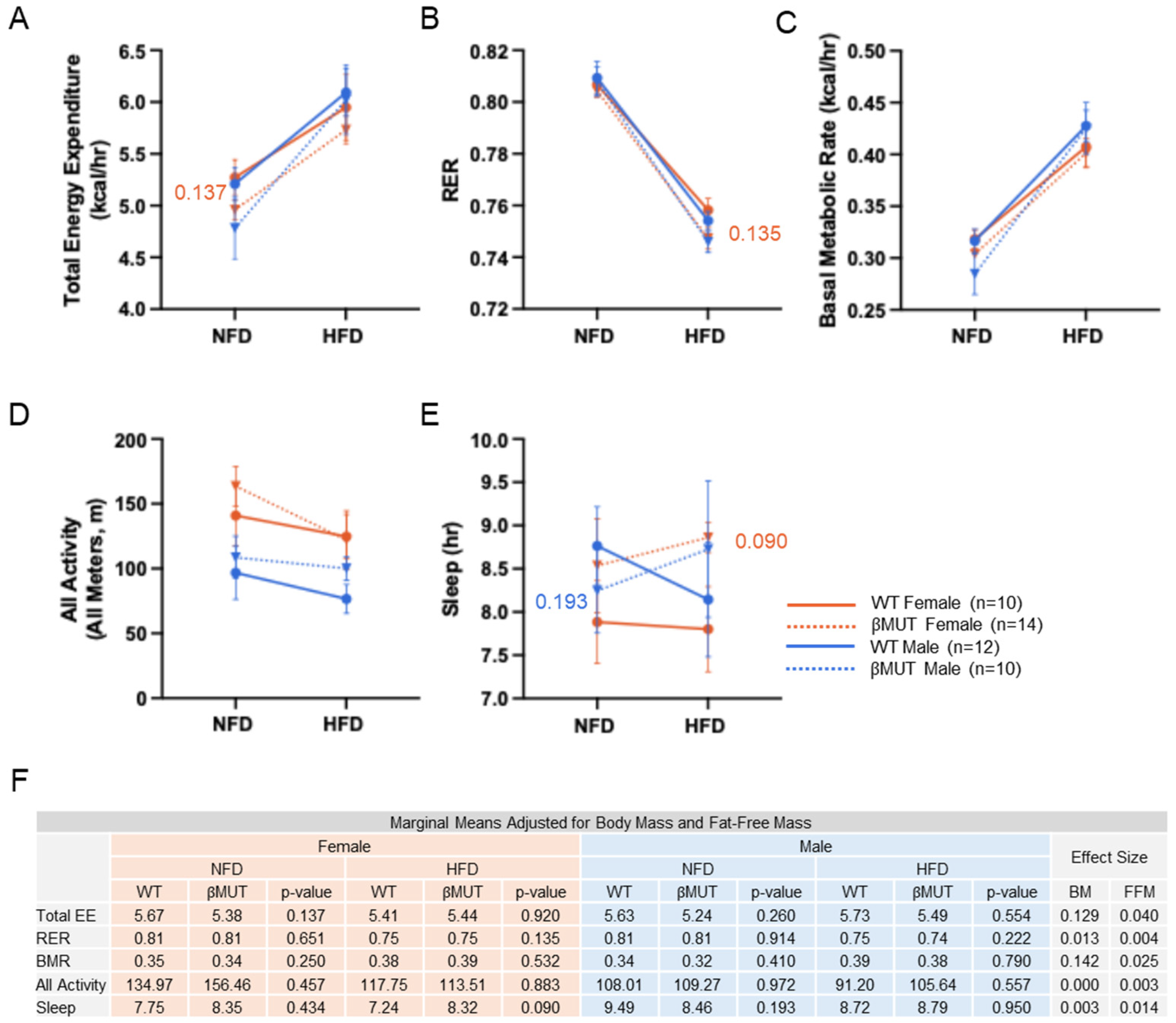 Biology 14 01558 g004