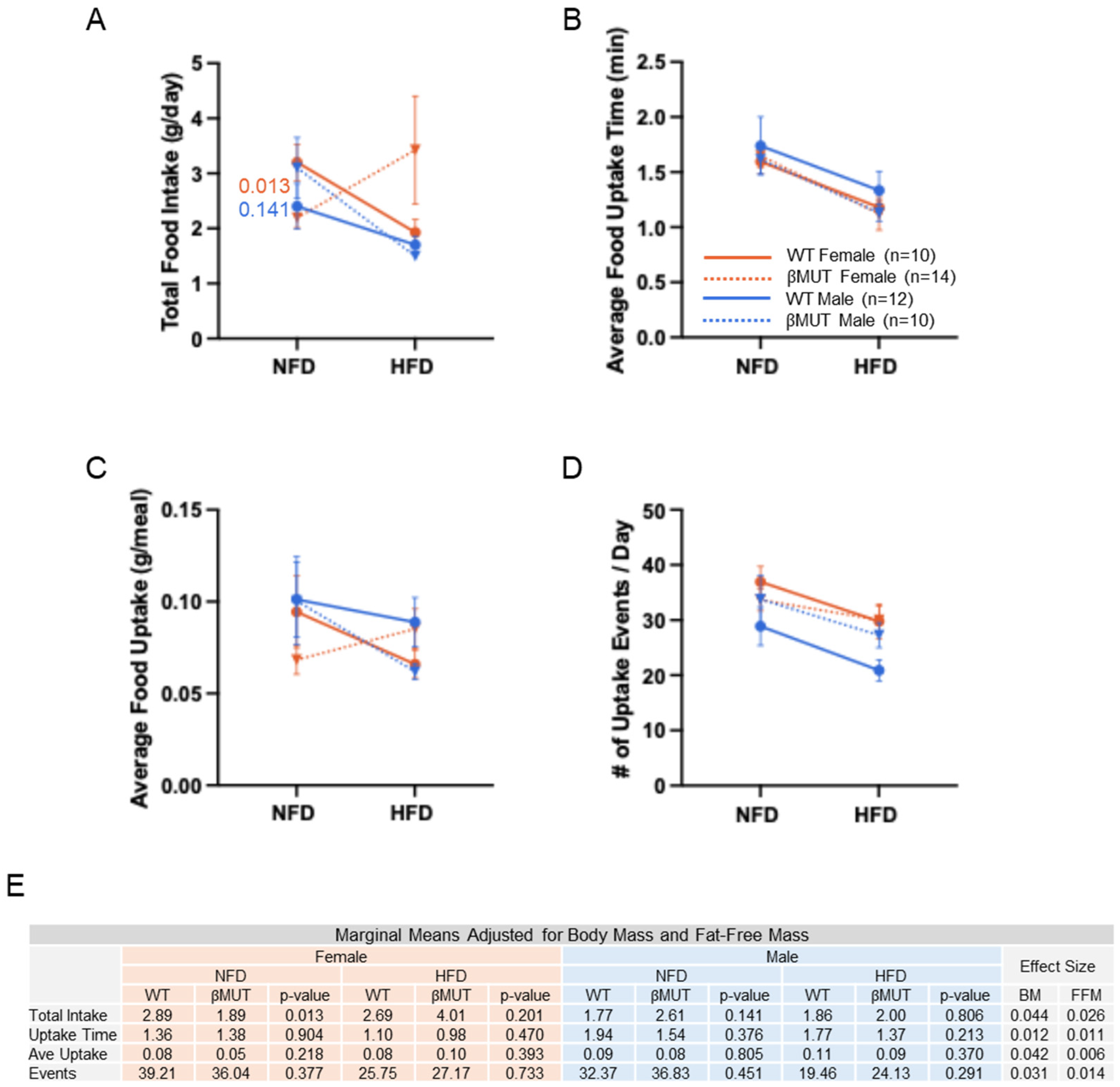 Biology 14 01558 g005