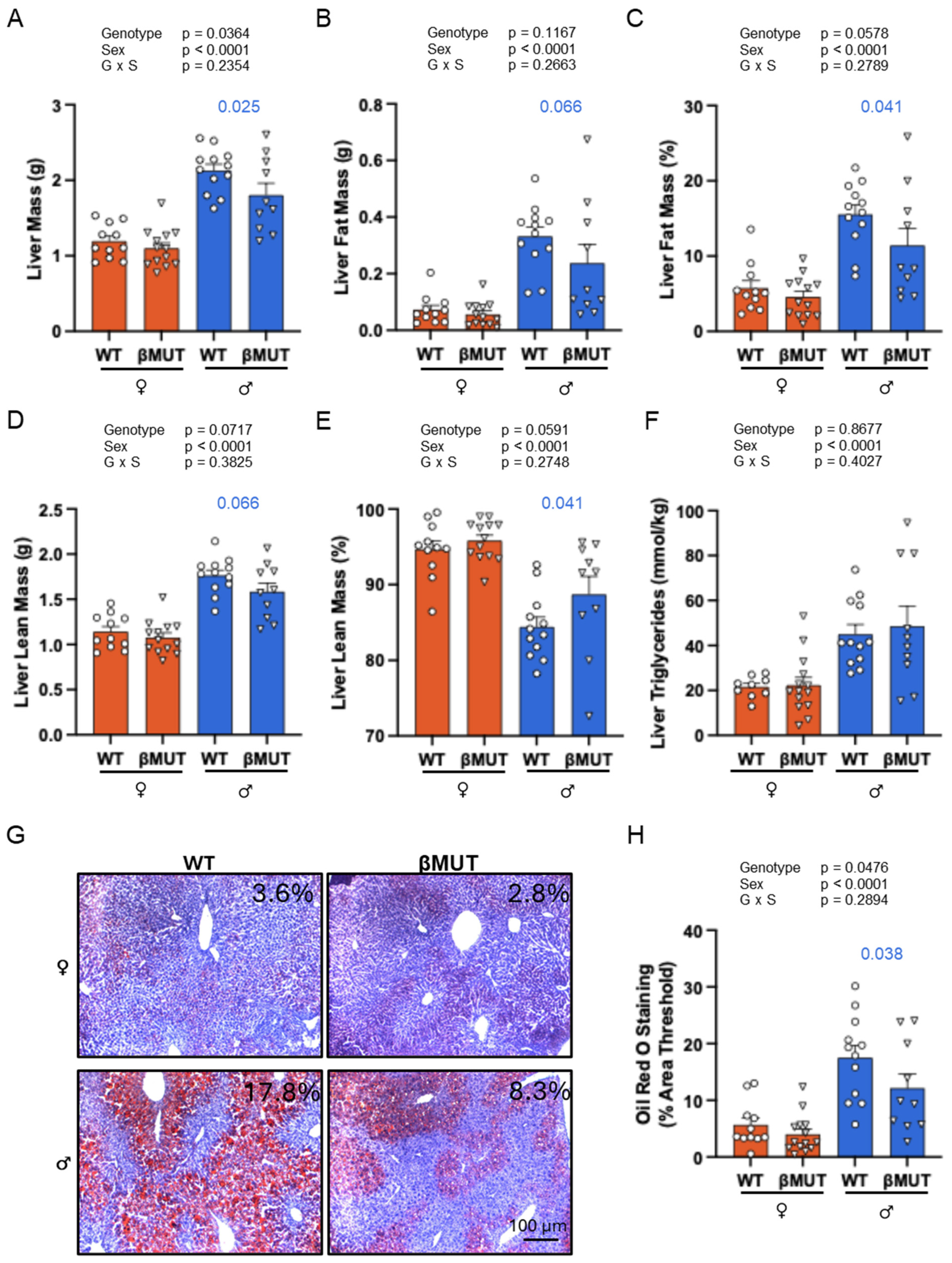 Biology 14 01558 g007