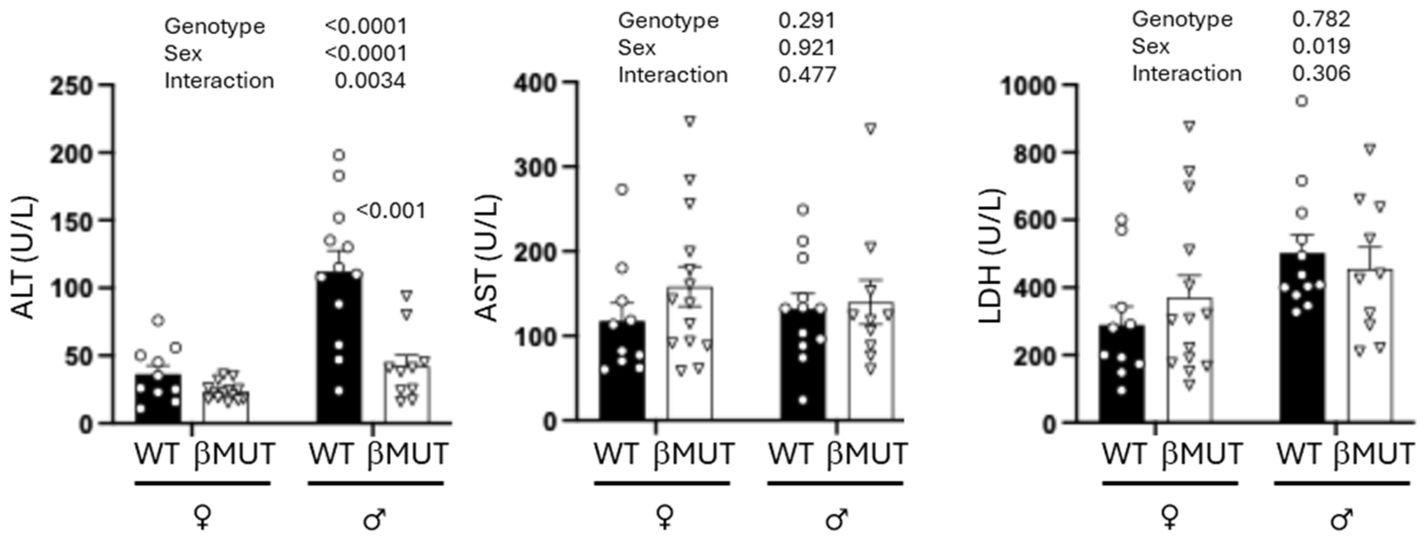 Biology 14 01558 g008