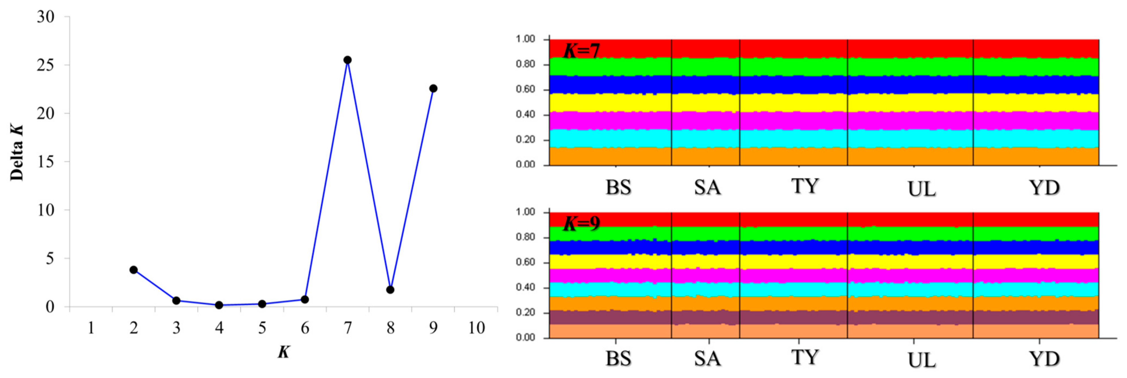 Biology 14 01559 g002 Biology 14 01559 g002