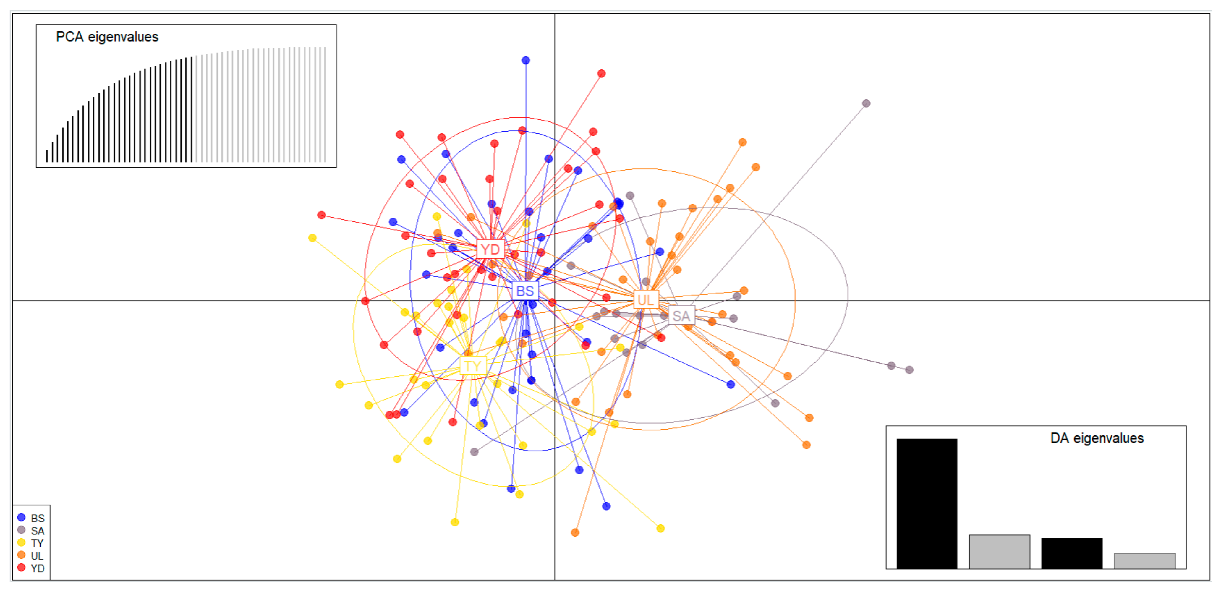 Biology 14 01559 g003 Biology 14 01559 g003