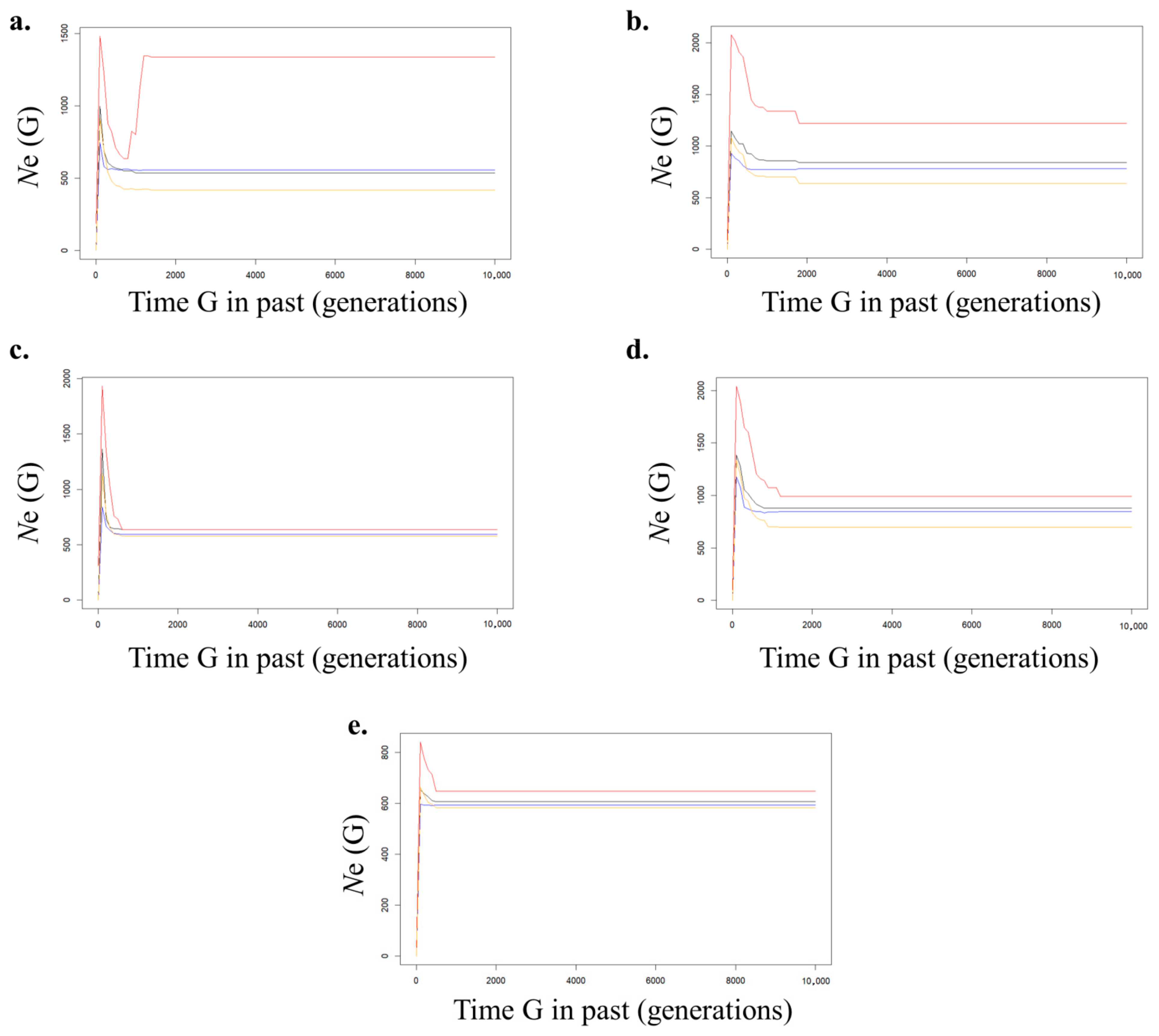 Biology 14 01559 g004 Biology 14 01559 g004