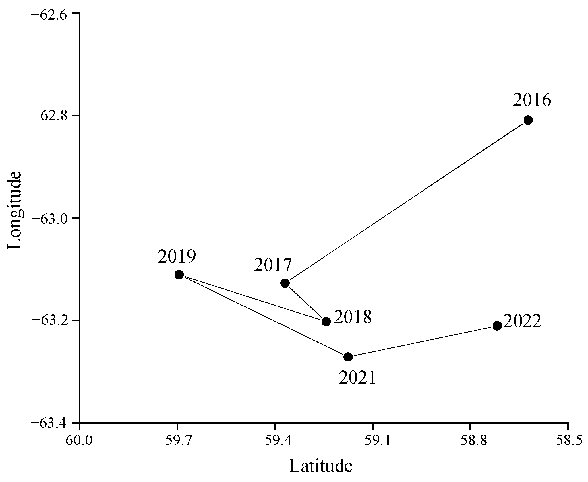Biology 14 01561 g007