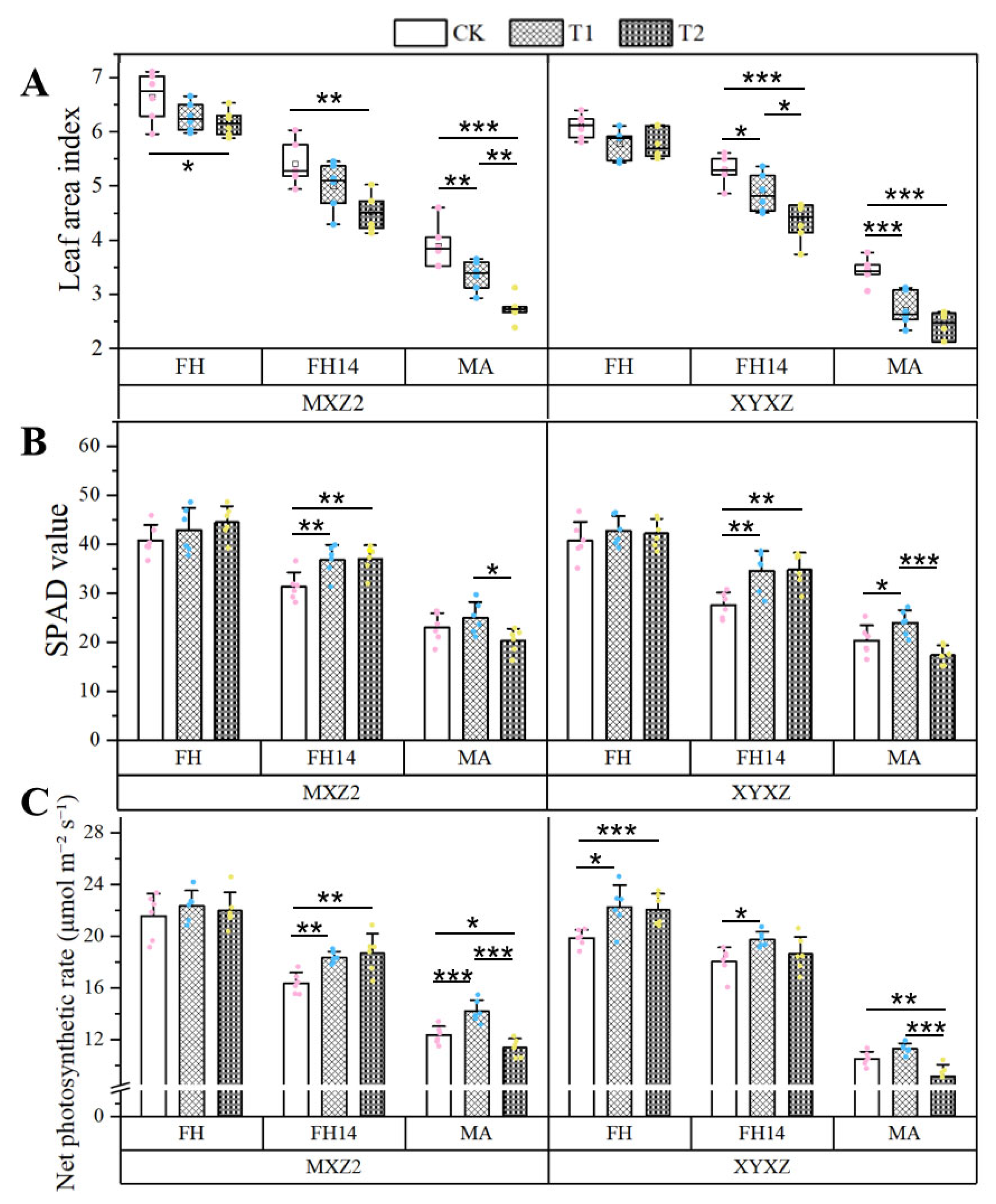 Biology 14 01562 g002 Biology 14 01562 g002