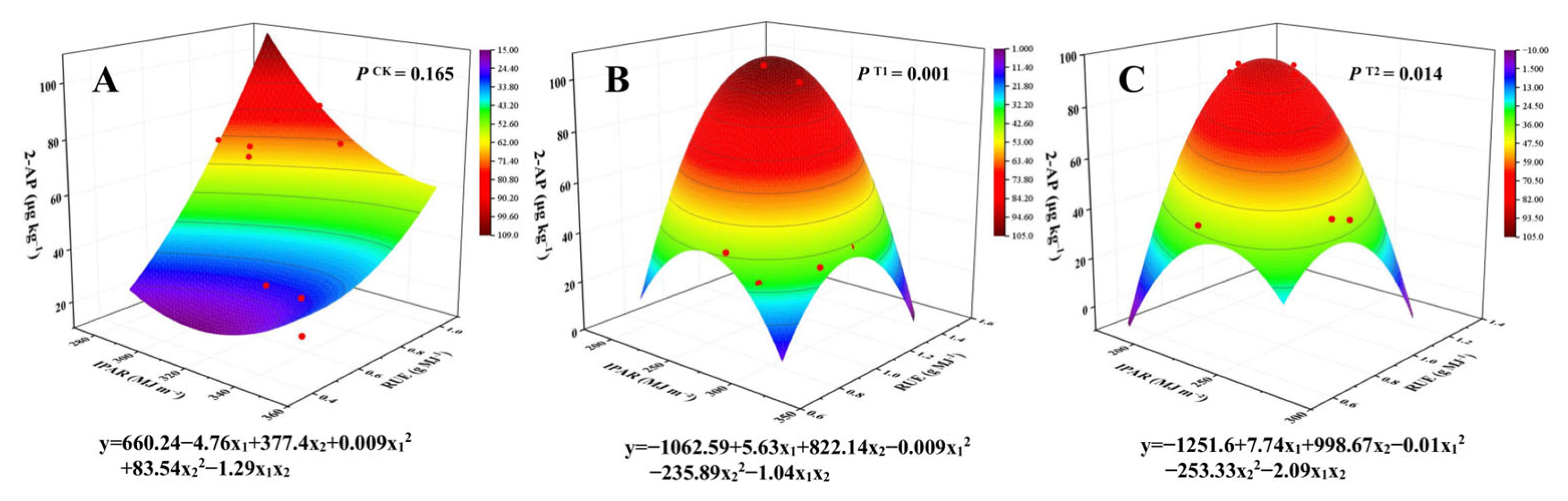 Biology 14 01562 g005 Biology 14 01562 g005