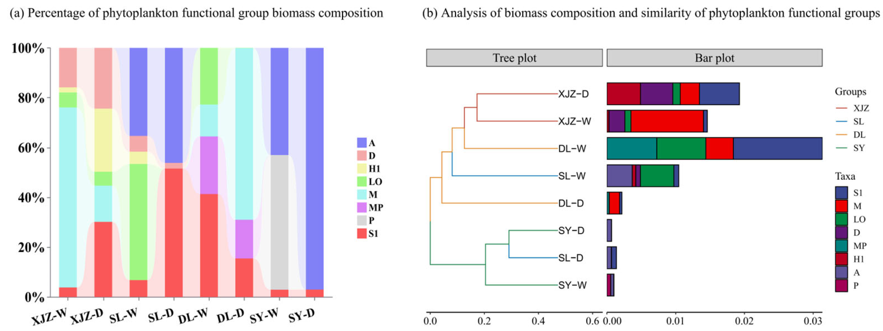 Biology 14 01564 g004
