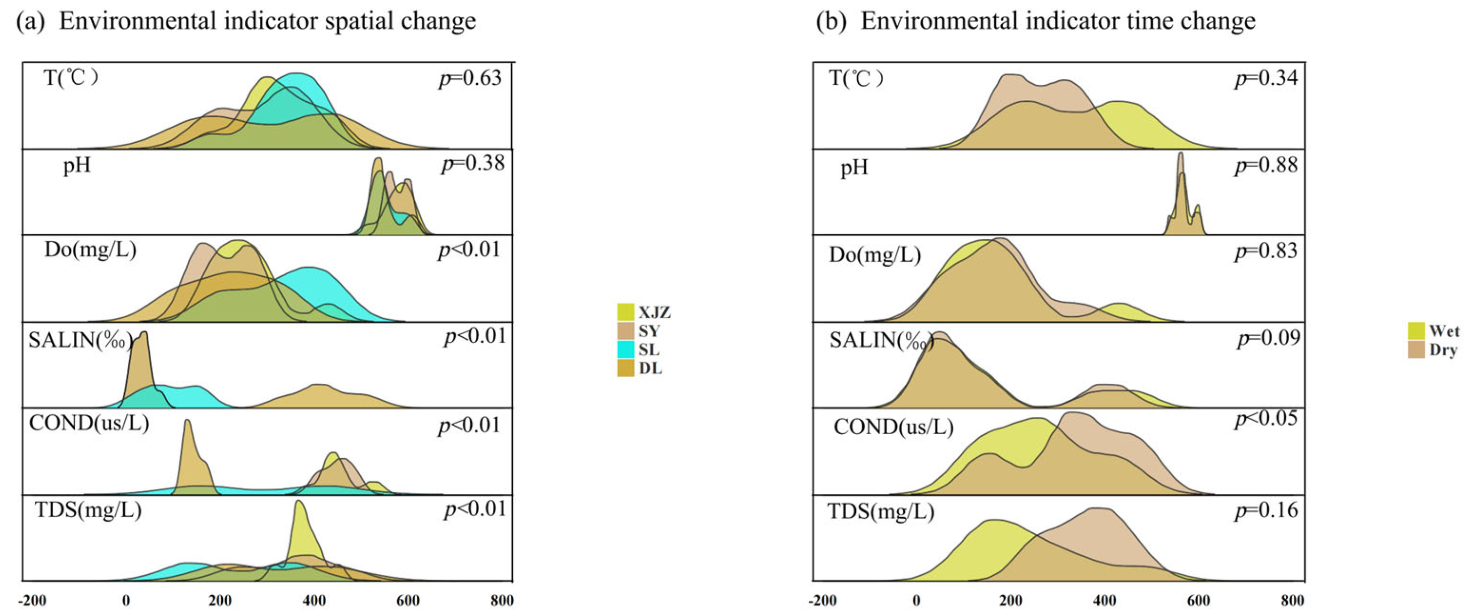 Biology 14 01564 g006