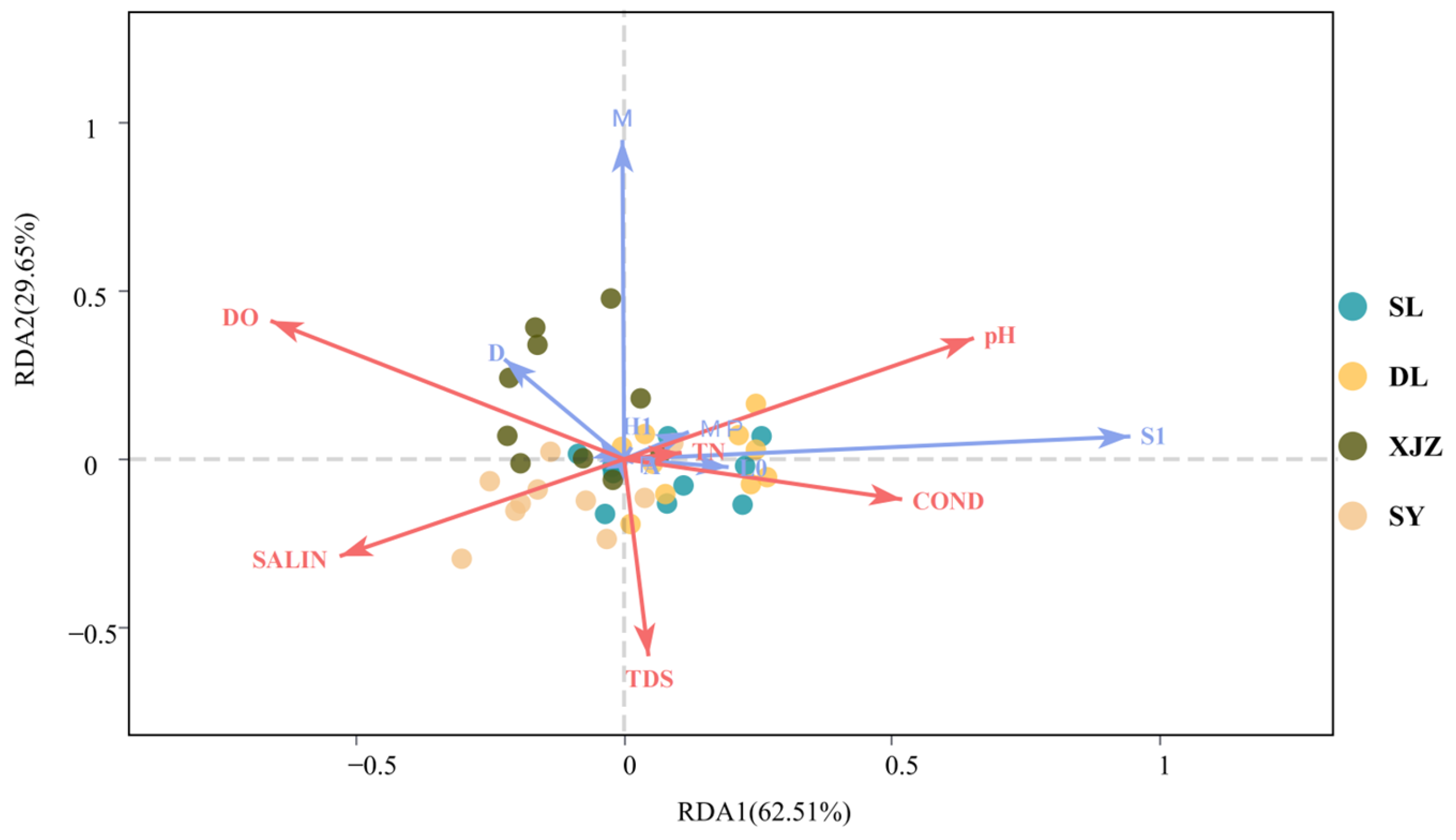 Biology 14 01564 g007