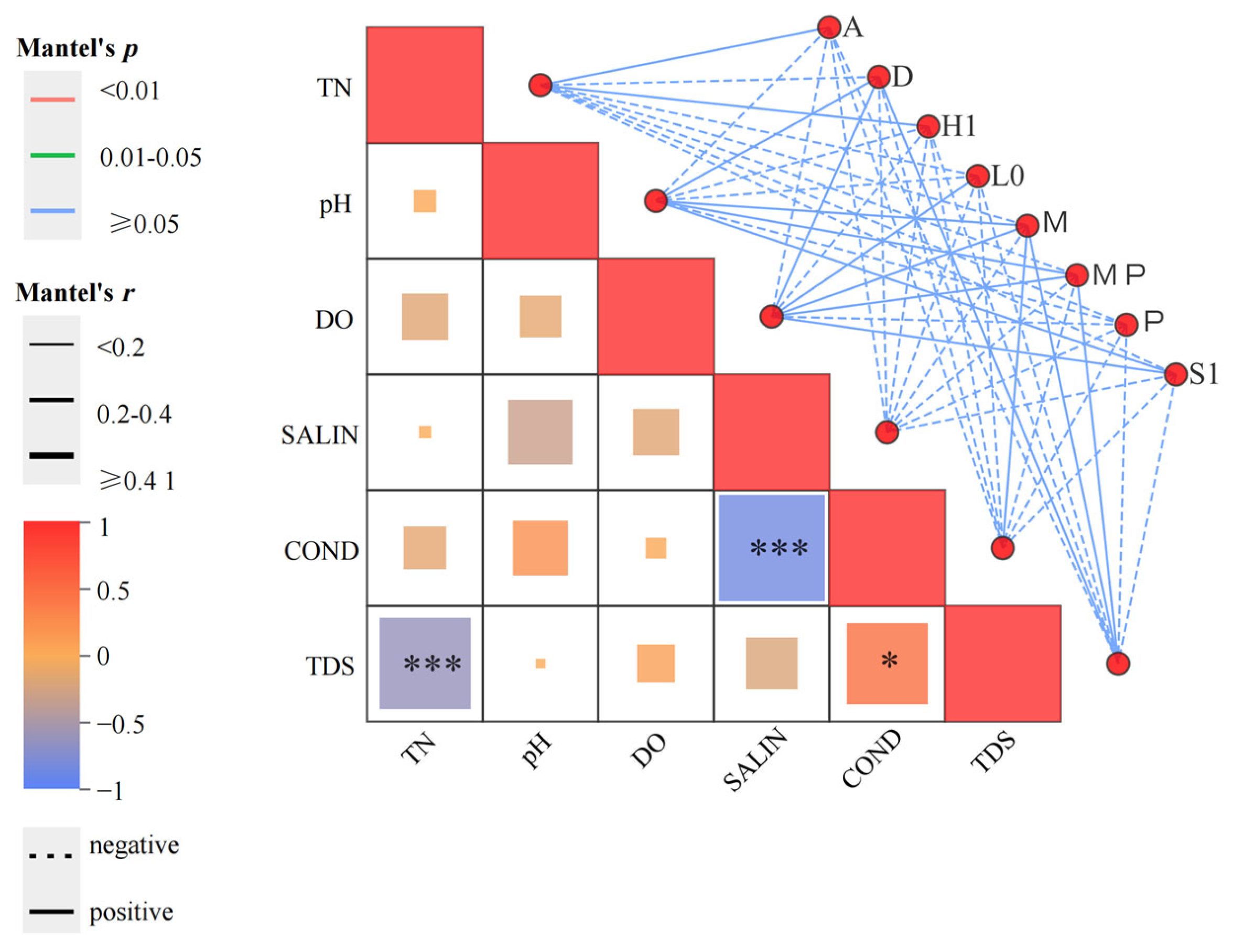 Biology 14 01564 g008