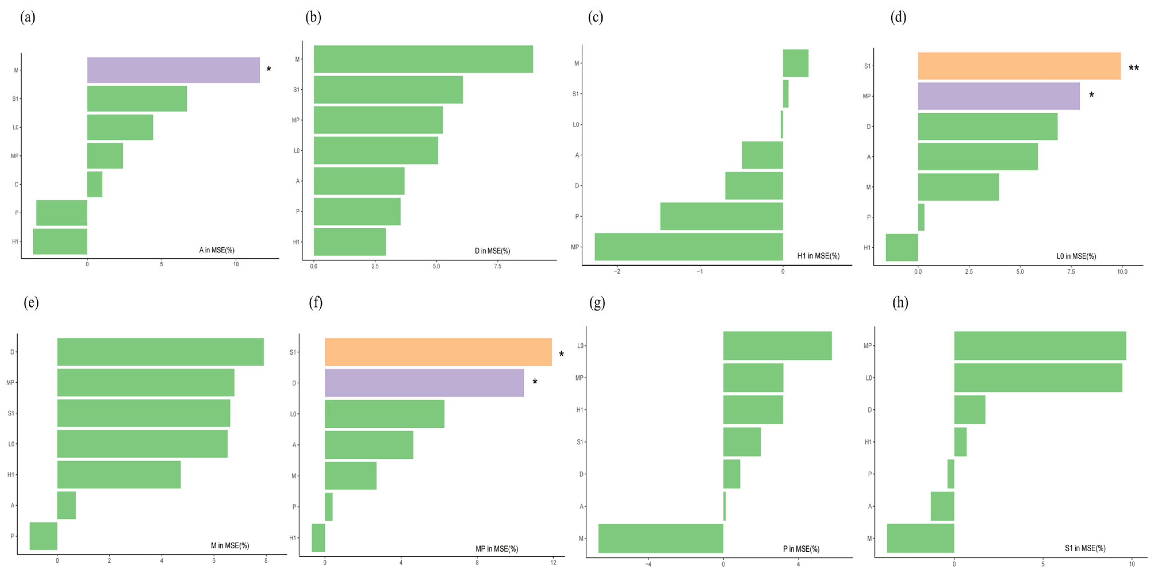 Biology 14 01564 g009