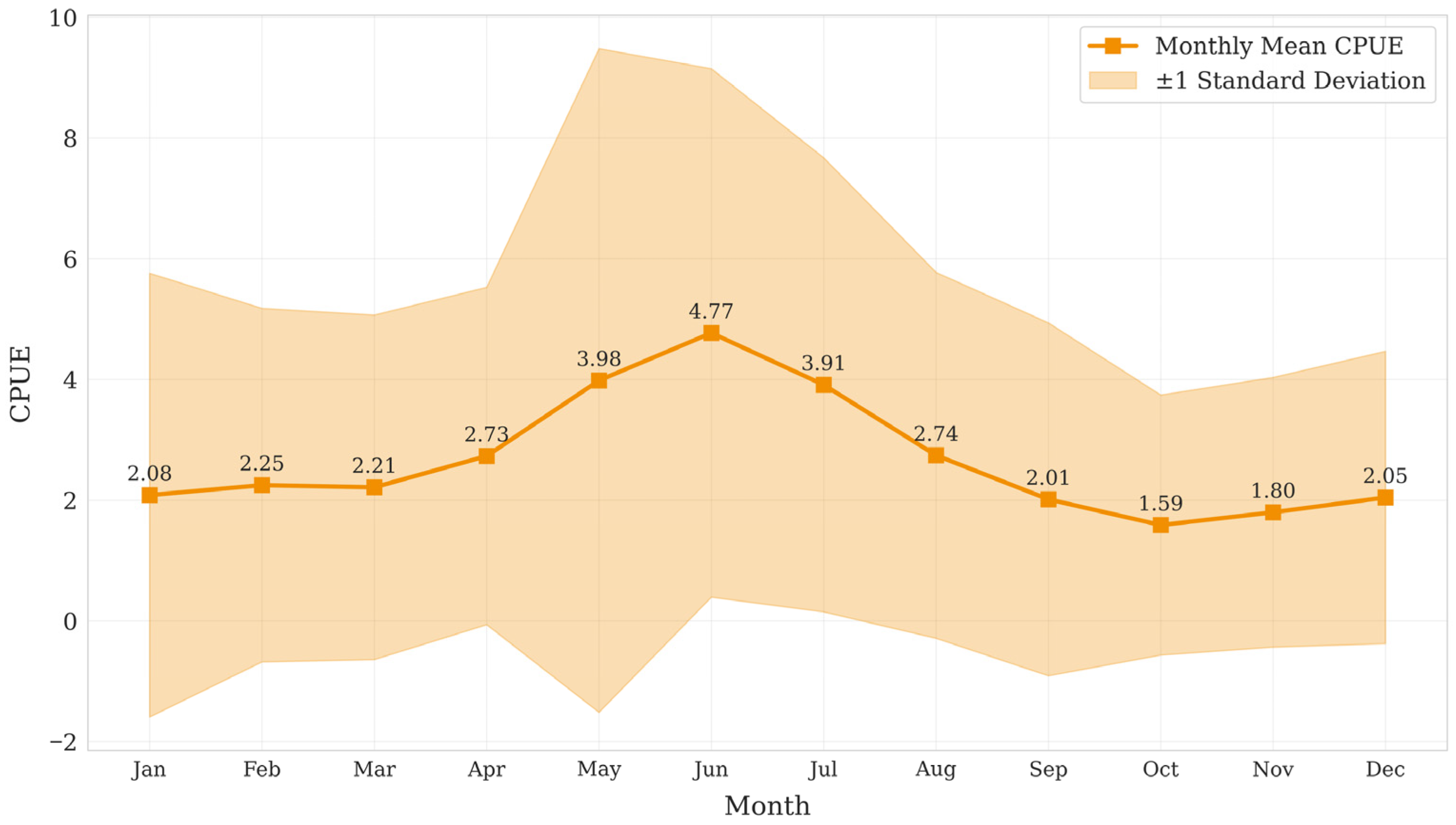 Biology 14 01567 g002