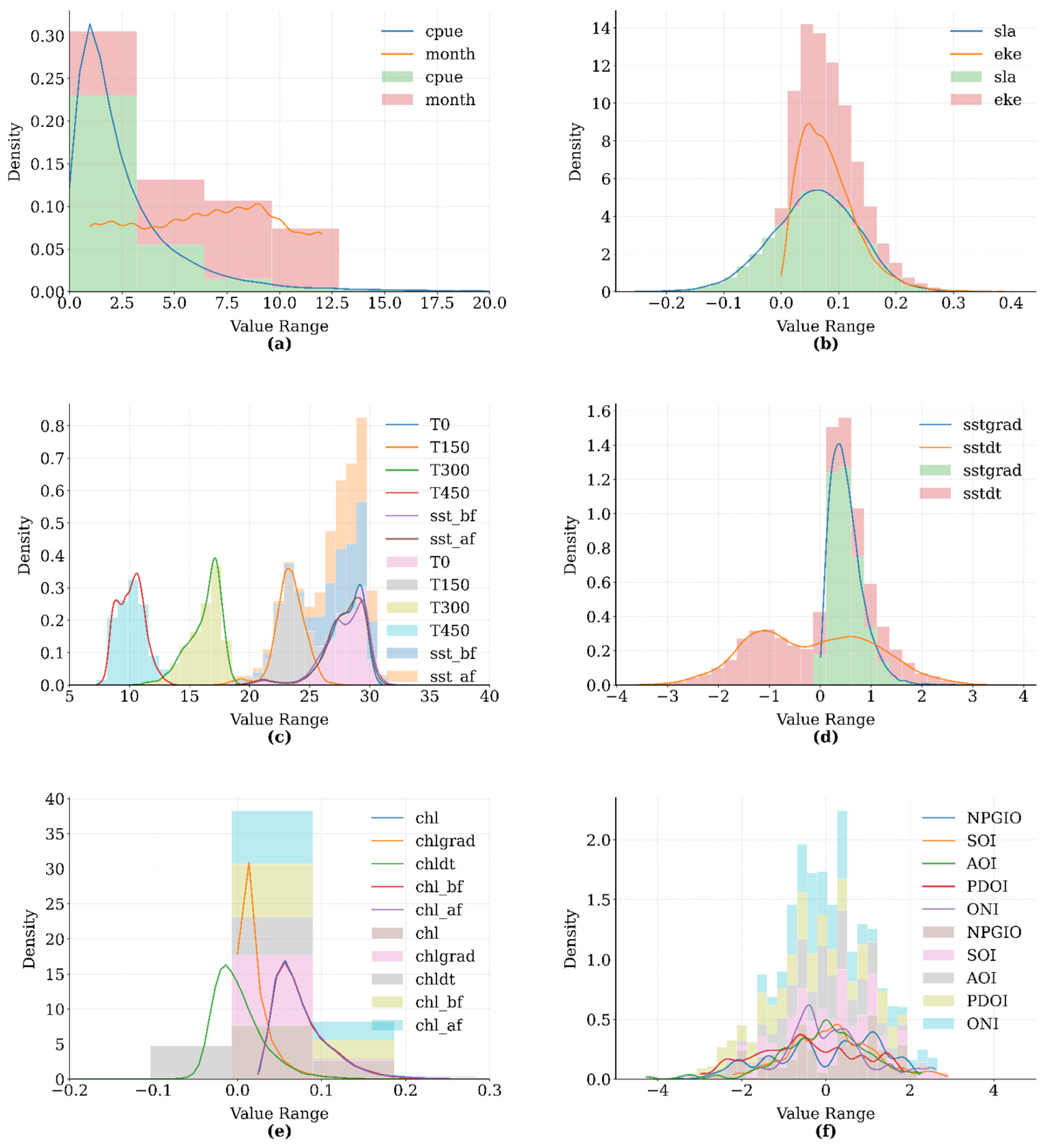 Biology 14 01567 g003