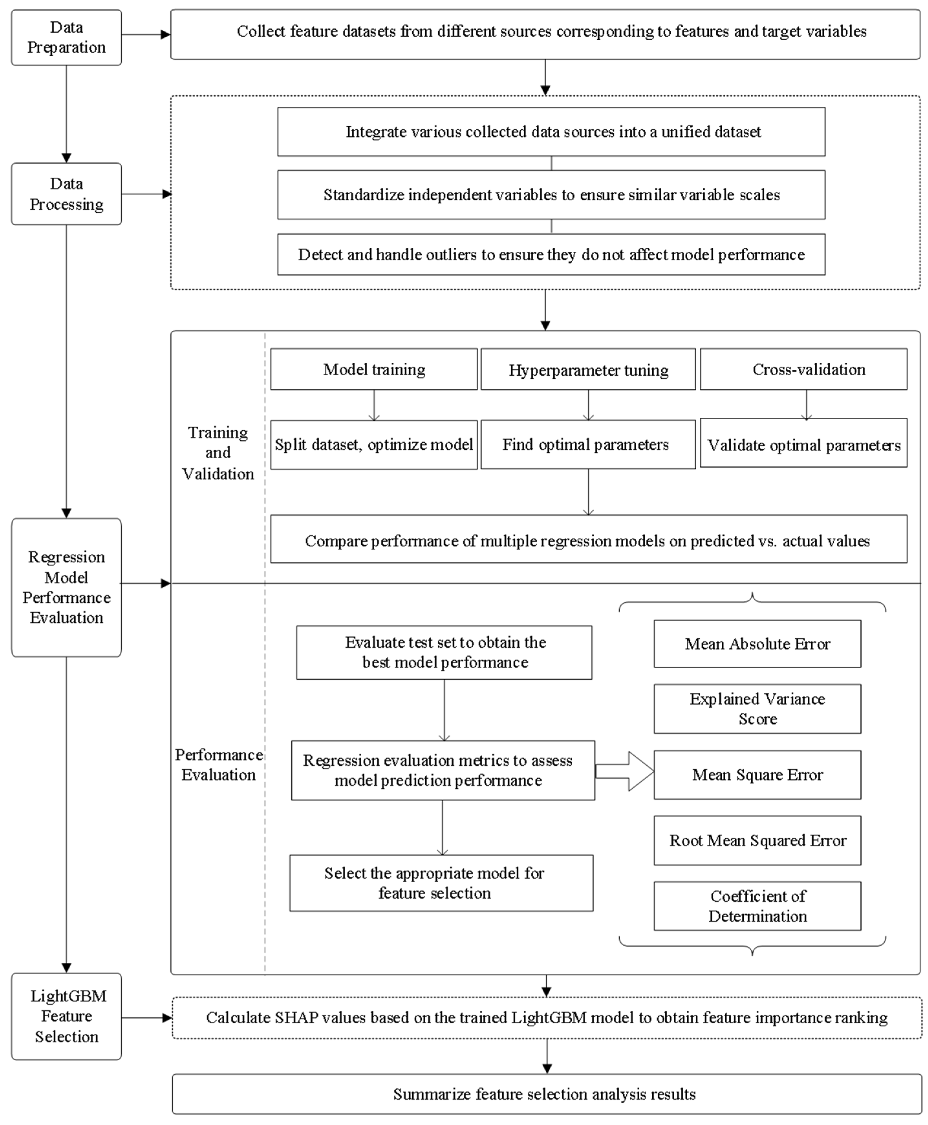 Biology 14 01567 g004
