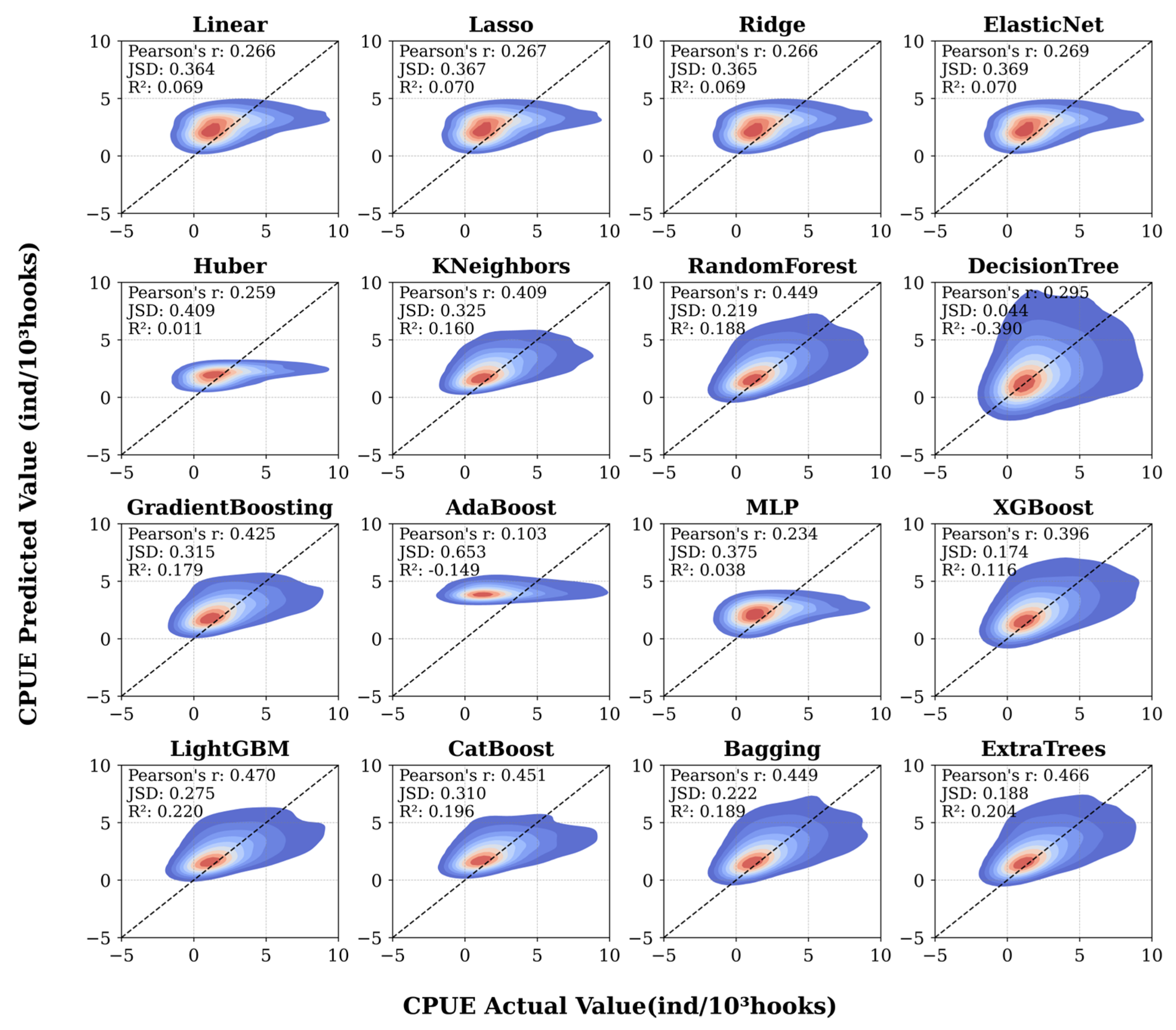 Biology 14 01567 g005