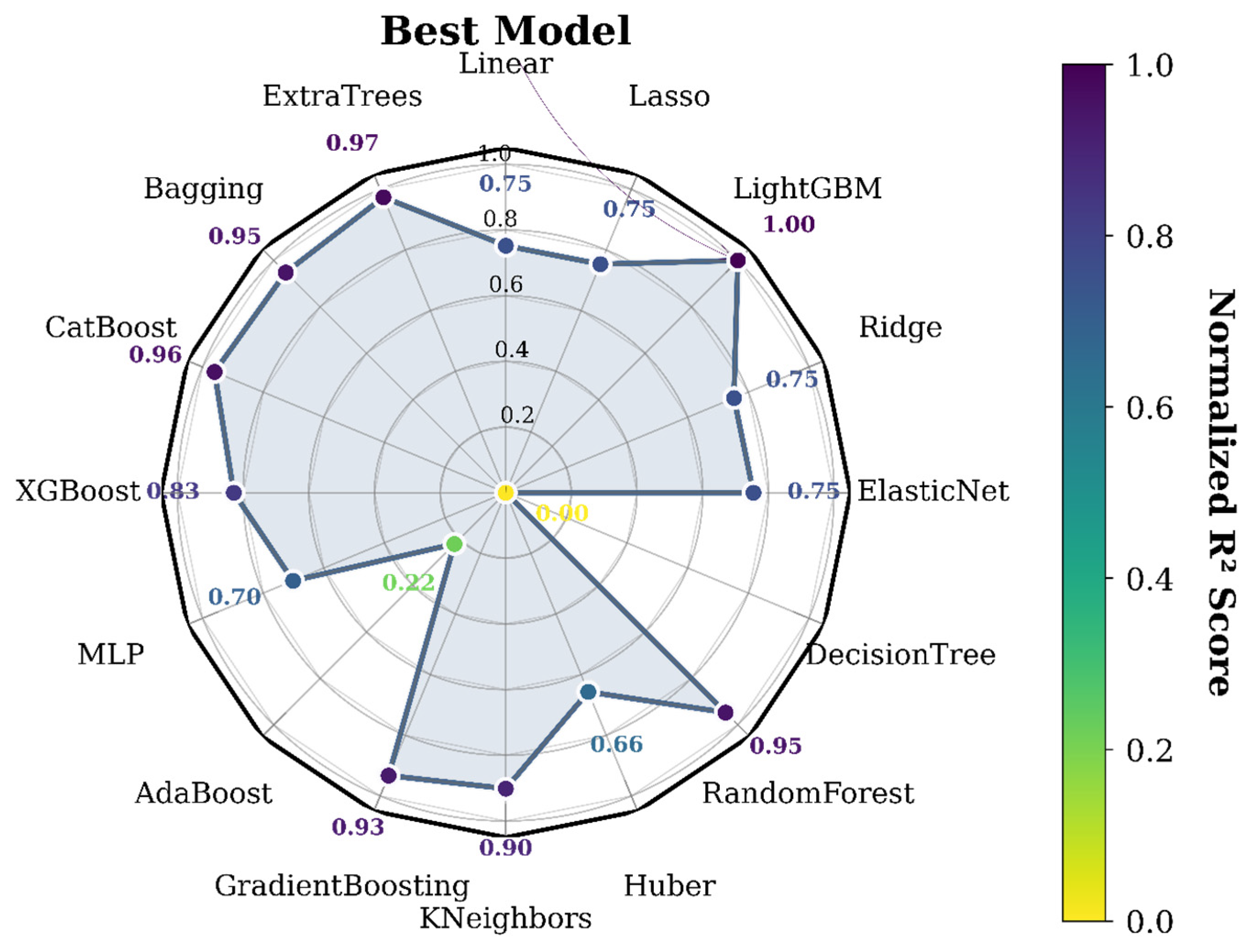Biology 14 01567 g006