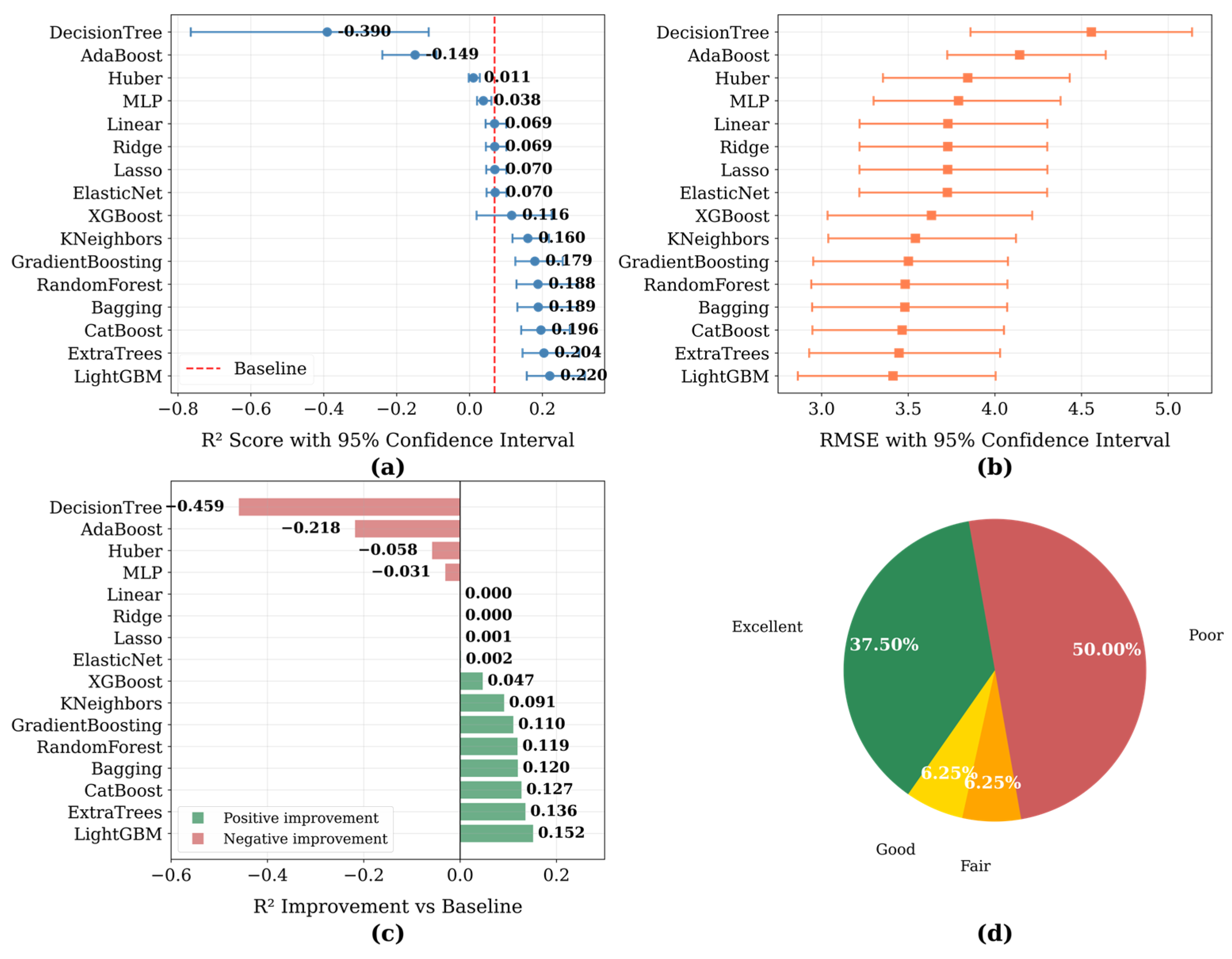Biology 14 01567 g007