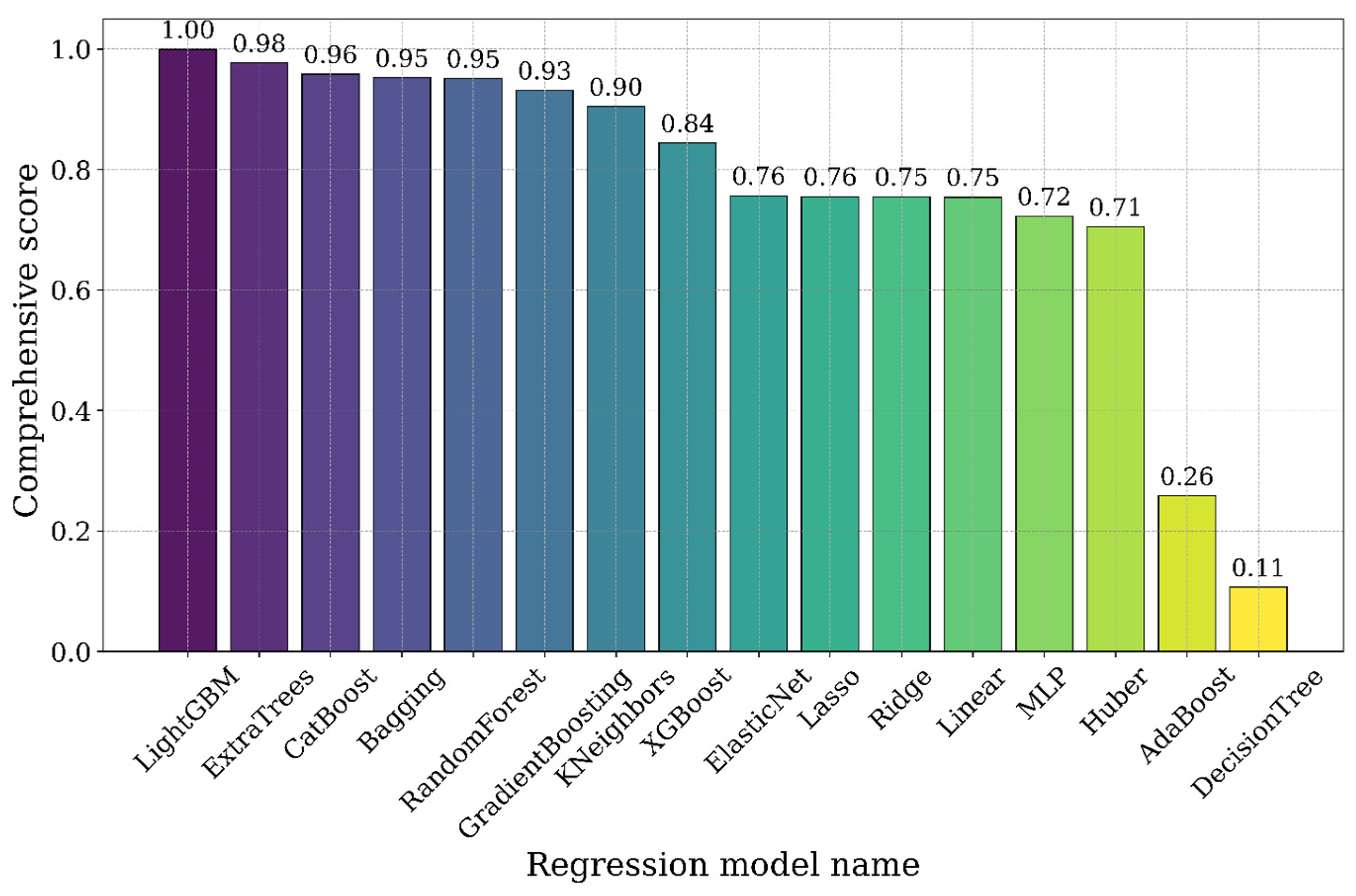 Biology 14 01567 g008